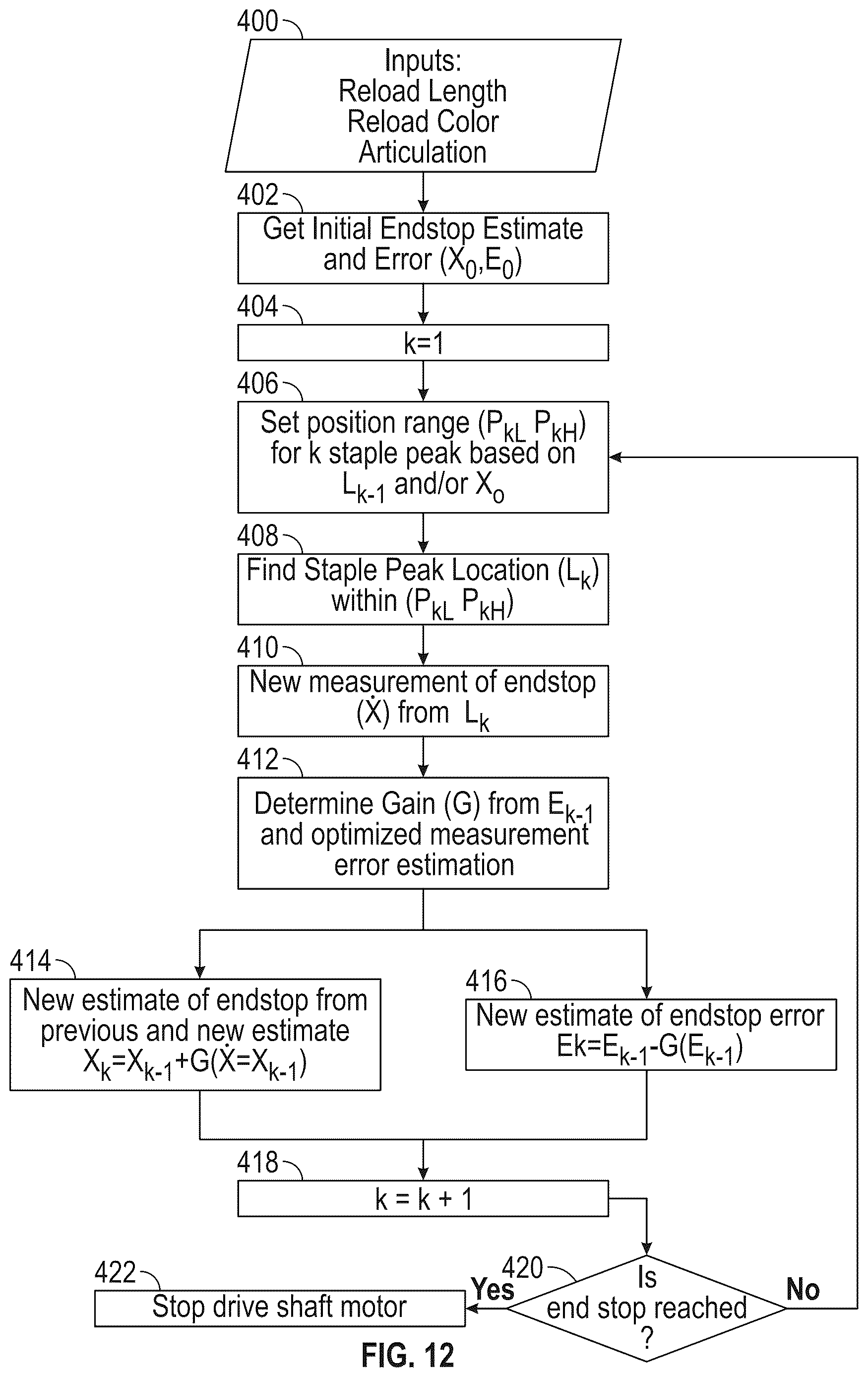 Patent US12616474 Figure 12 – Robotic or powered surgical stapler with predictive stapling end stop