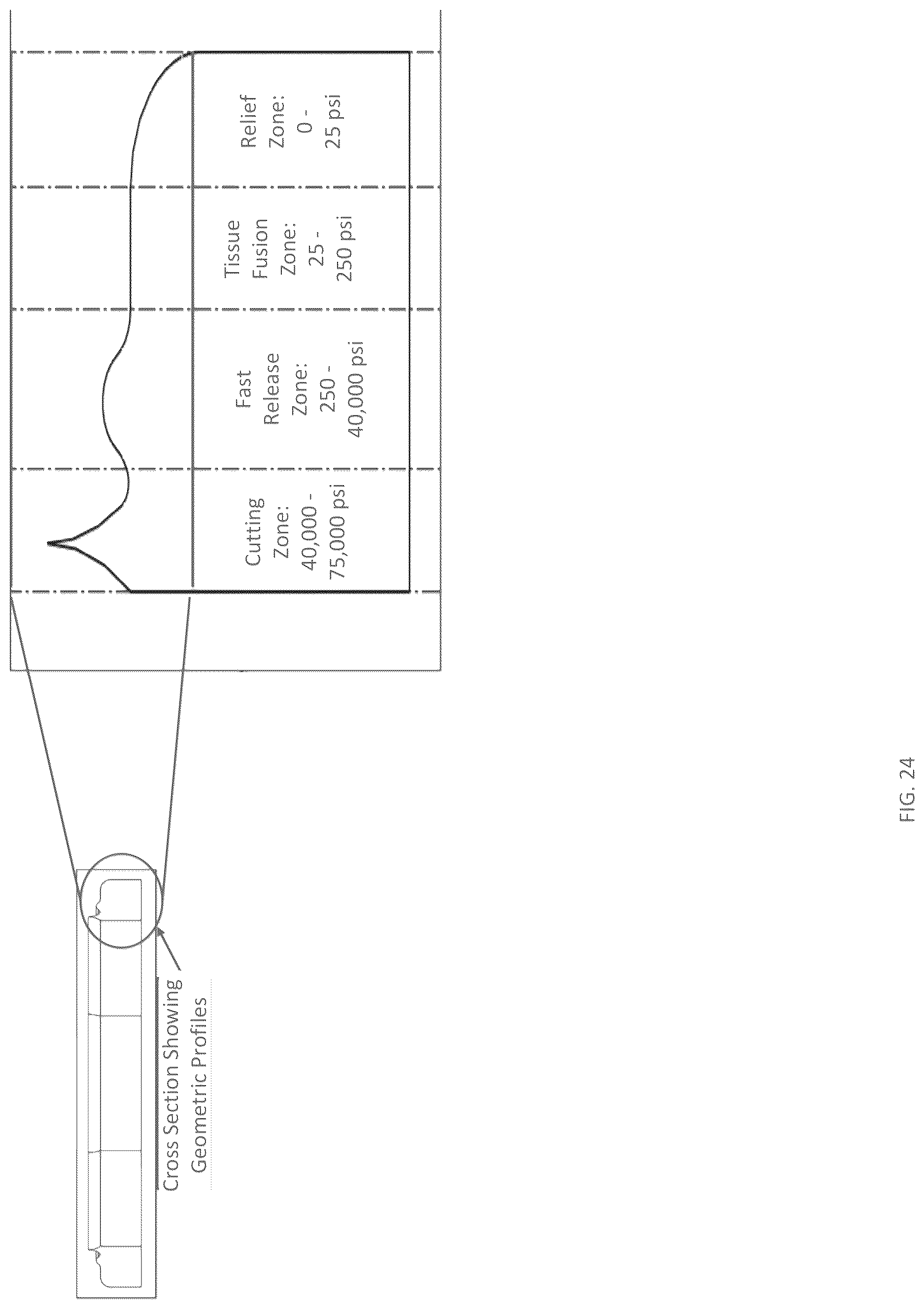 Patent US12616477 Figure 20 – Pressure profile magnetic compression anastomosis devices