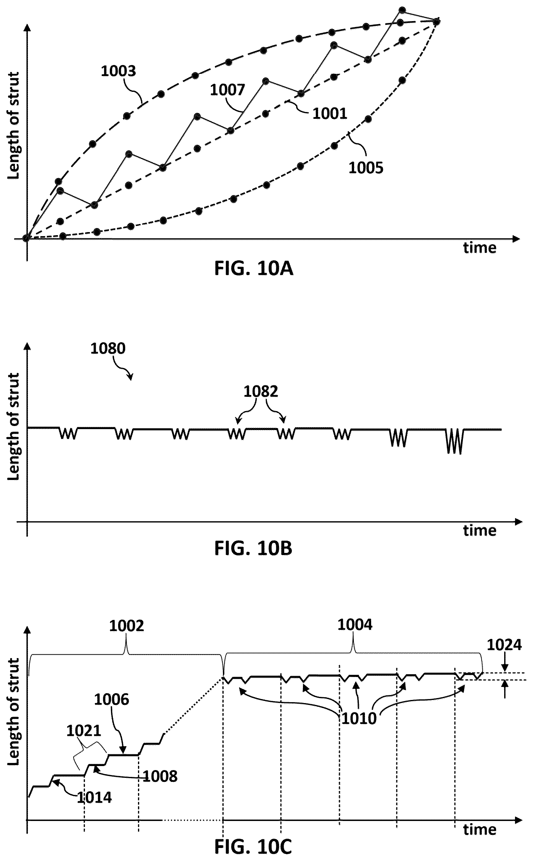Patent US12616505 Figure 8 – Accordion maneuver with a bone fixation device