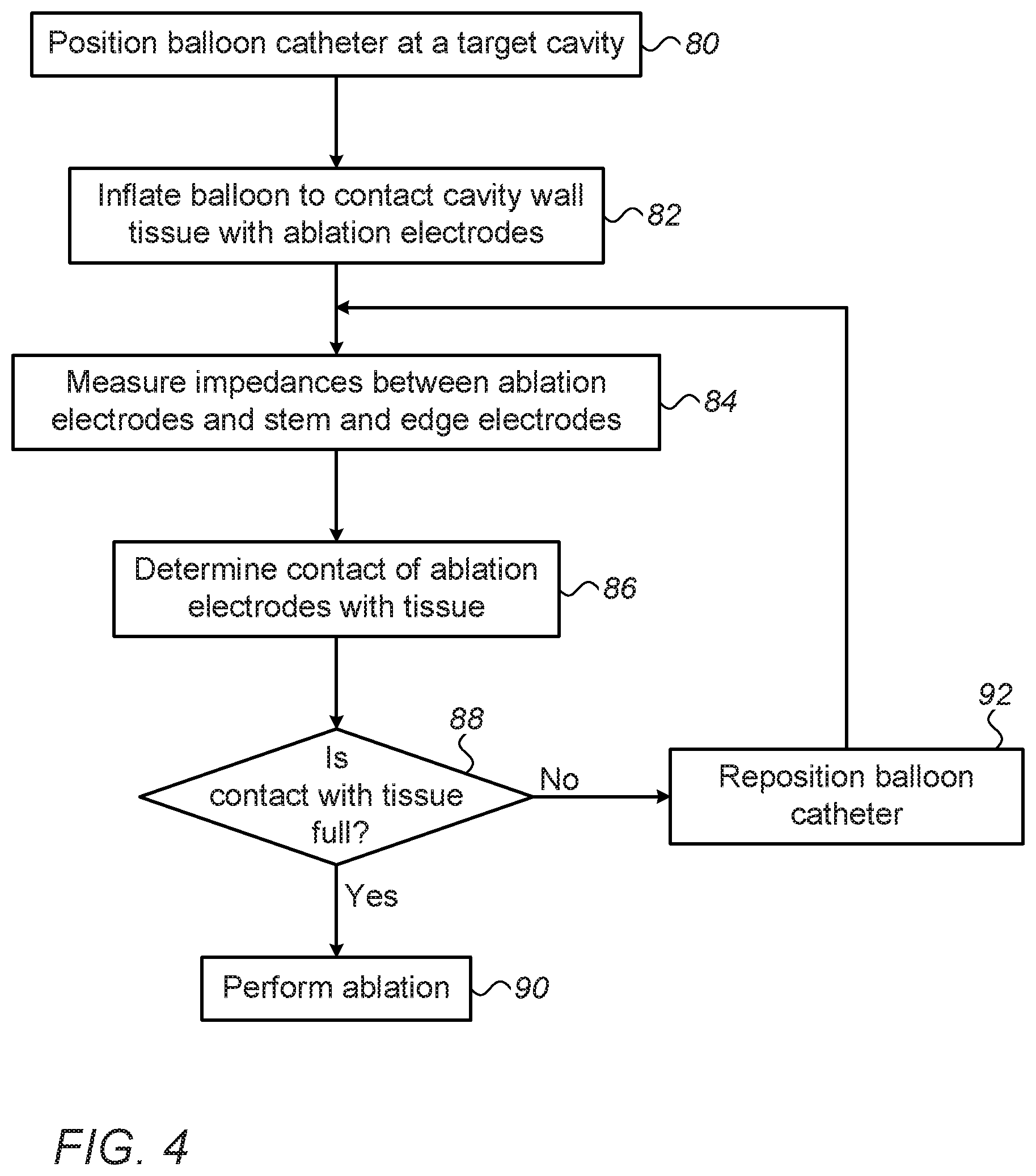 Patent US12616515 Figure 3 – Estimation of electrode-tissue contact using stem and edge electrodes