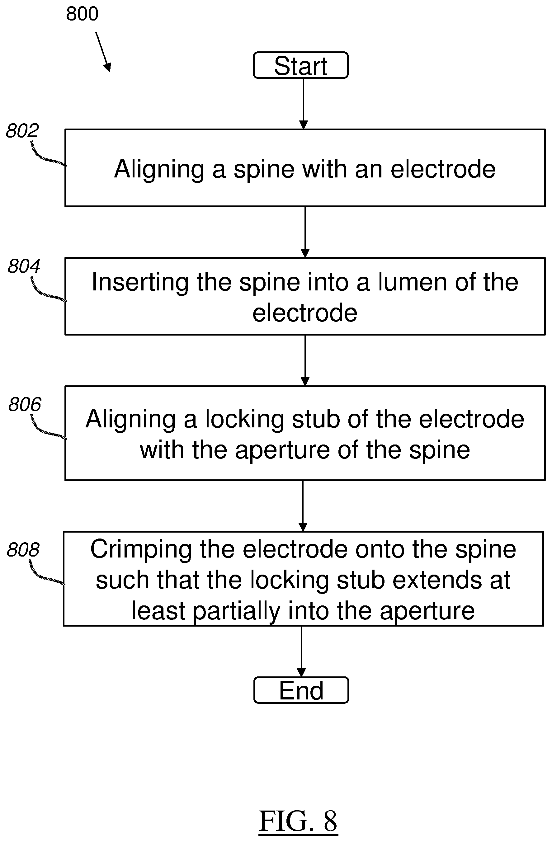 Patent US12616518 Figure 8 – Barrel electrodes for a basket catheter, and methods of the same