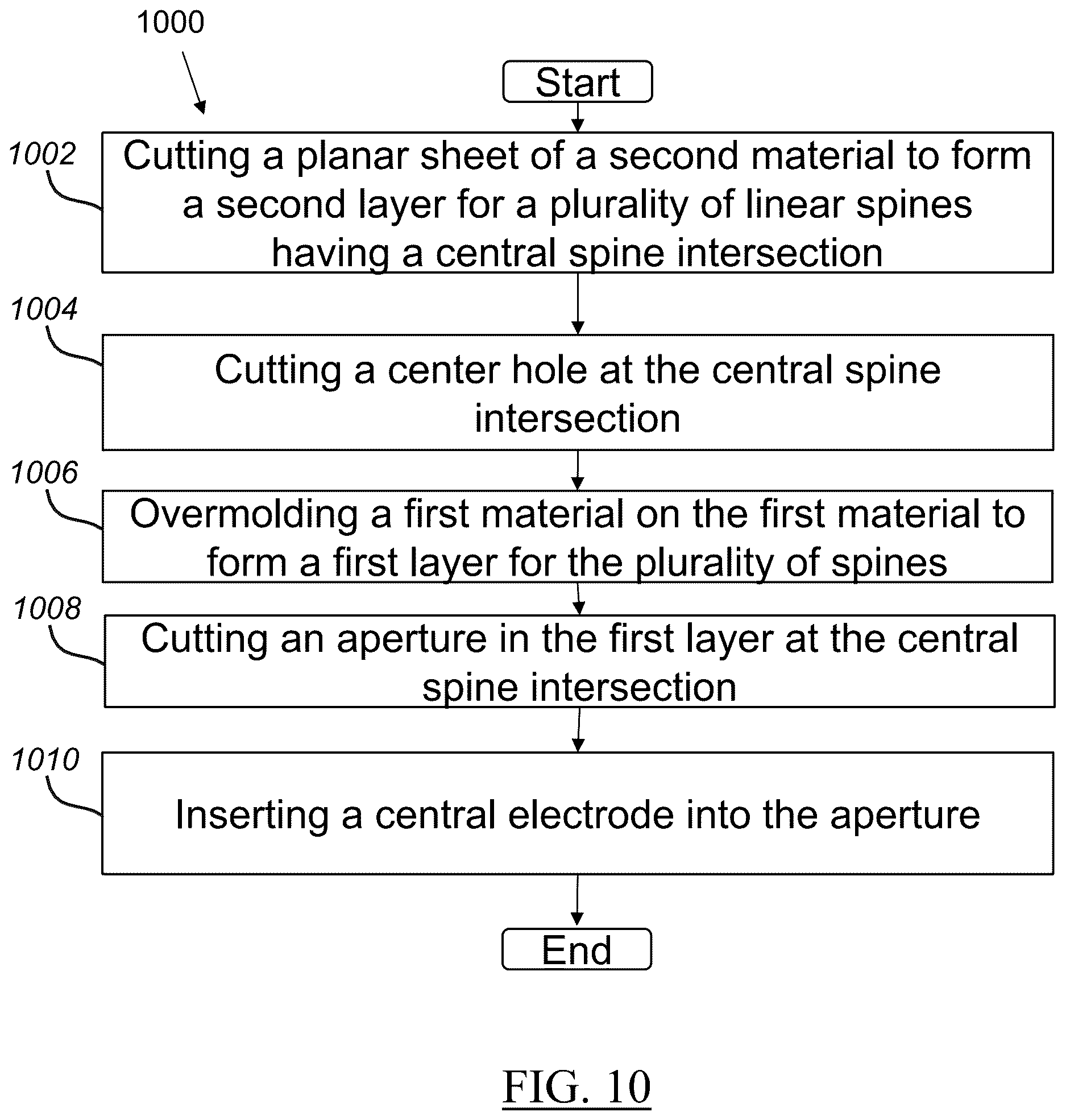 Patent US12616519 Figure 16 – Basket assembly with atraumatic tip electrode and methods of making thereof