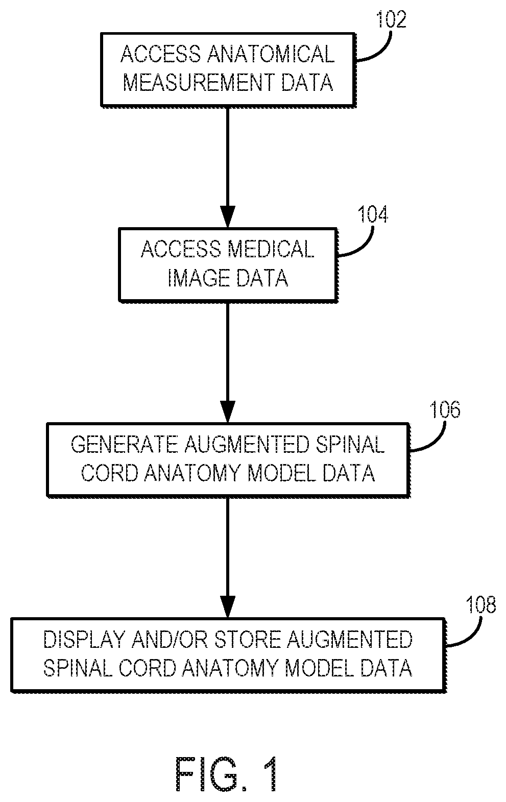 Patent US12616524 — Image-guided navigation system for targeted delivery of spinal cord therapies — Figure 1