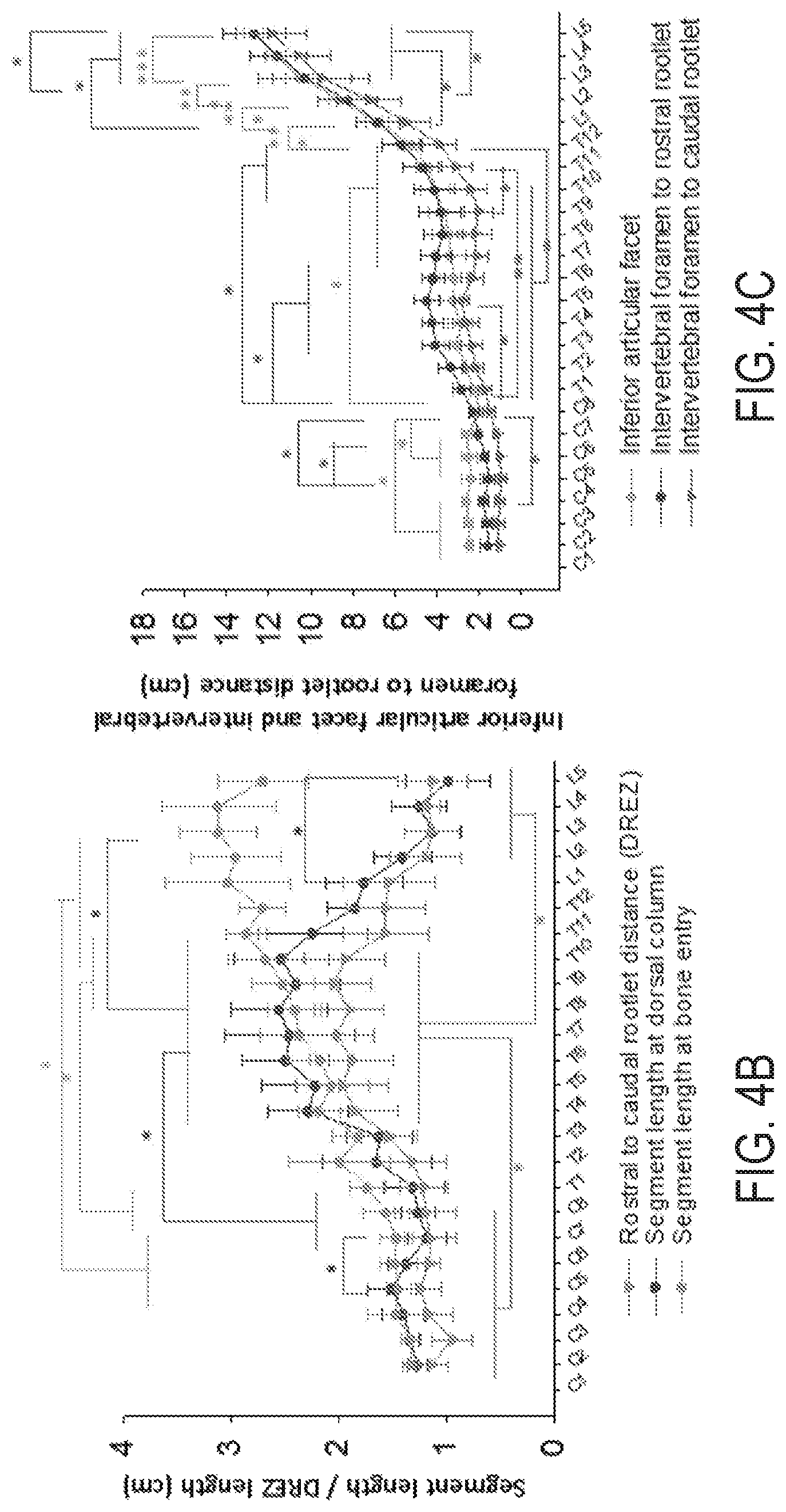 Patent US12616524 Figure 5 – Image-guided navigation system for targeted delivery of spinal cord therapies