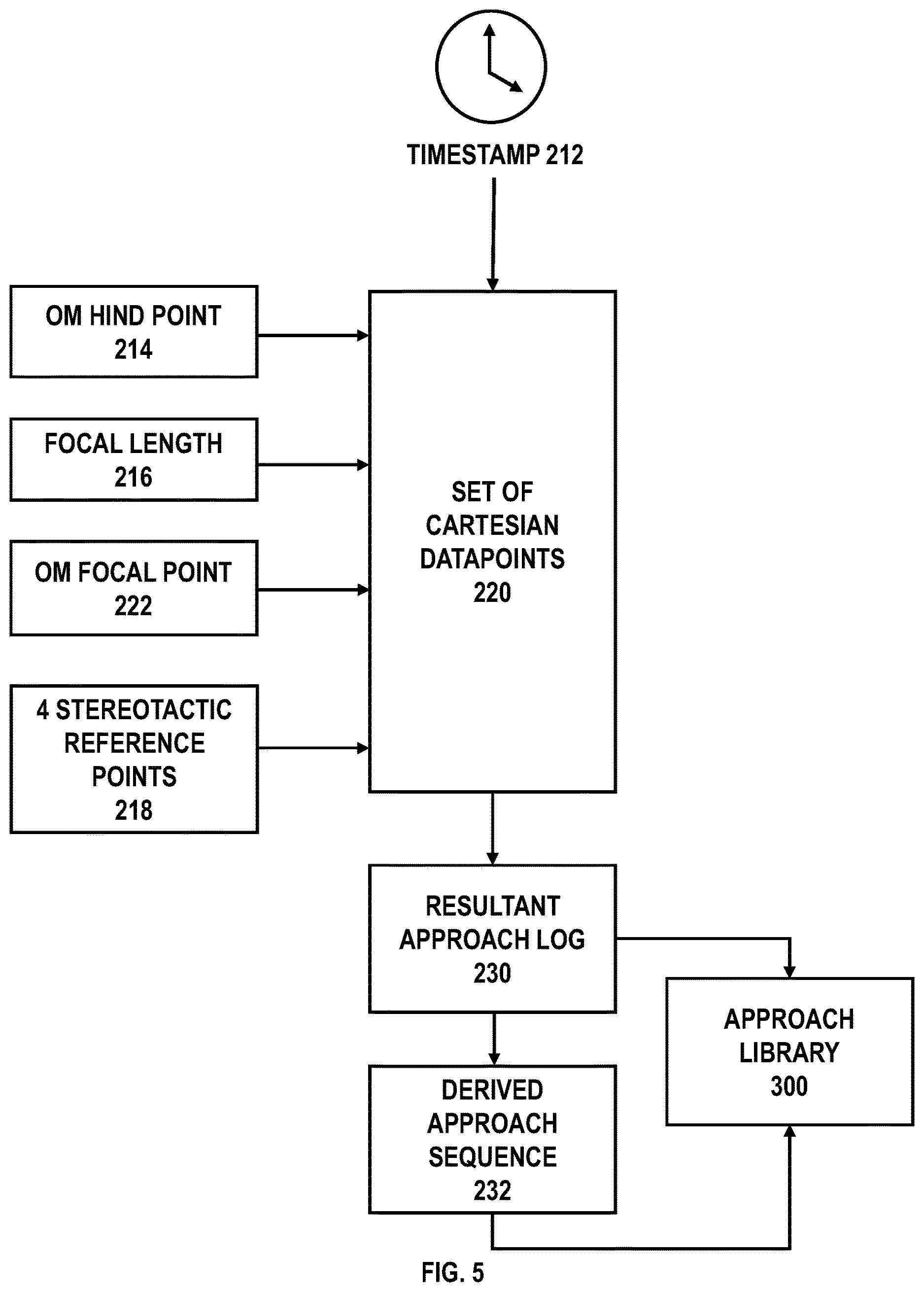 Patent US12616526 Figure 5 – Systems and methods for operative microscope tracking for technical guidance