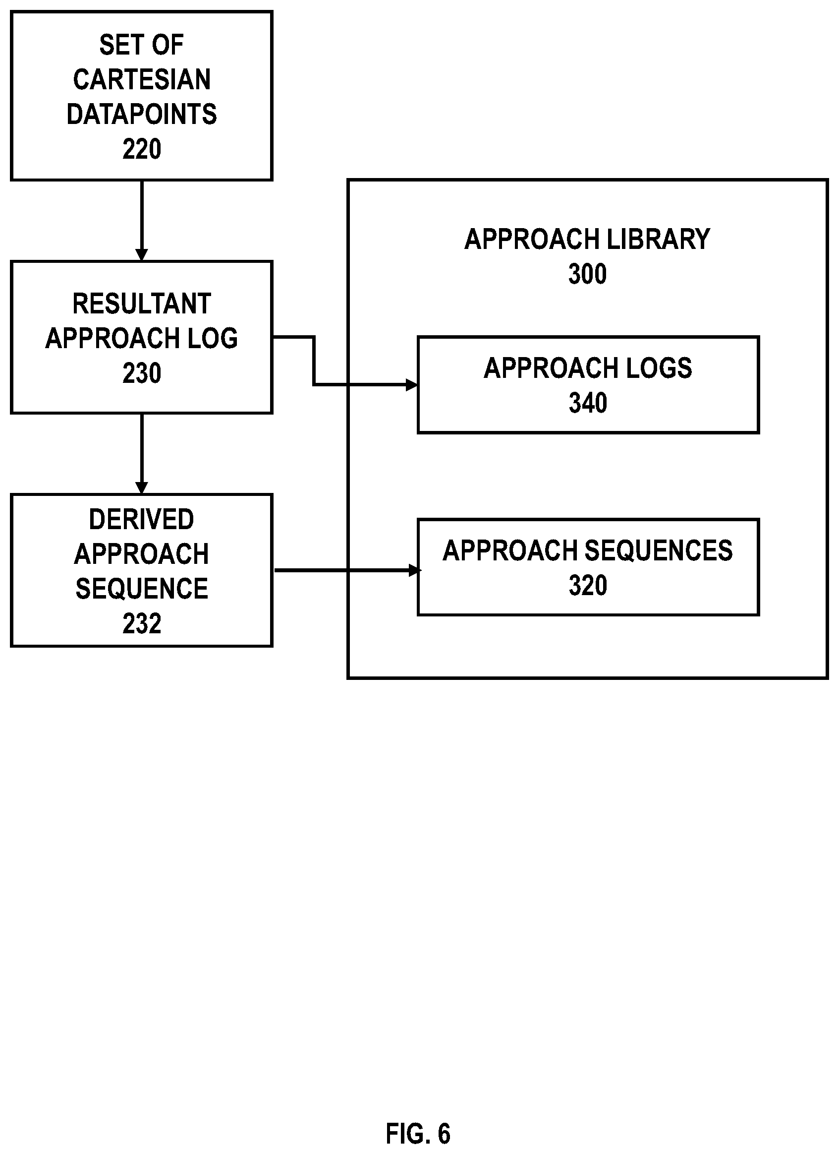 Patent US12616526 Figure 6 – Systems and methods for operative microscope tracking for technical guidance