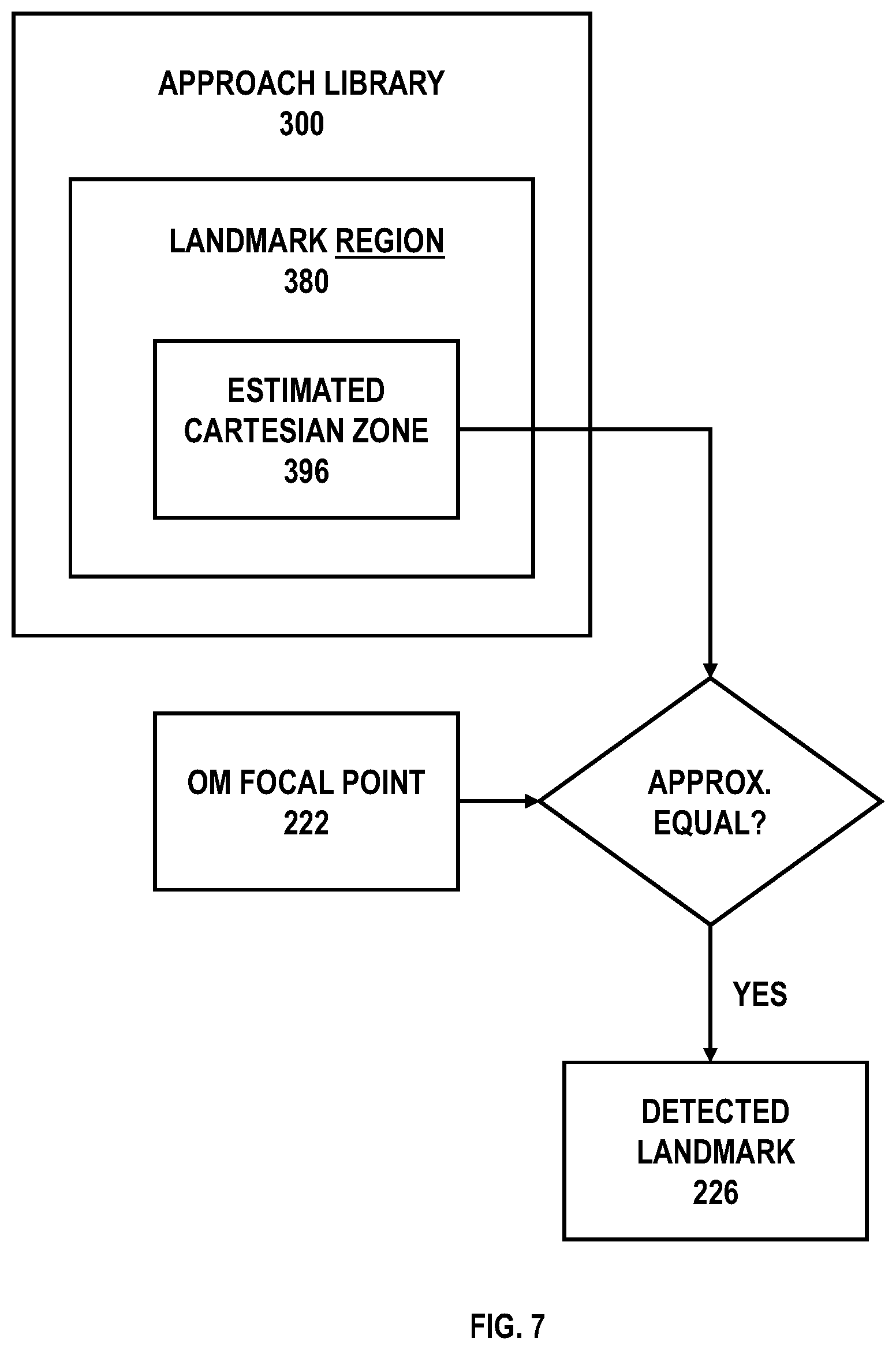 Patent US12616526 Figure 7 – Systems and methods for operative microscope tracking for technical guidance