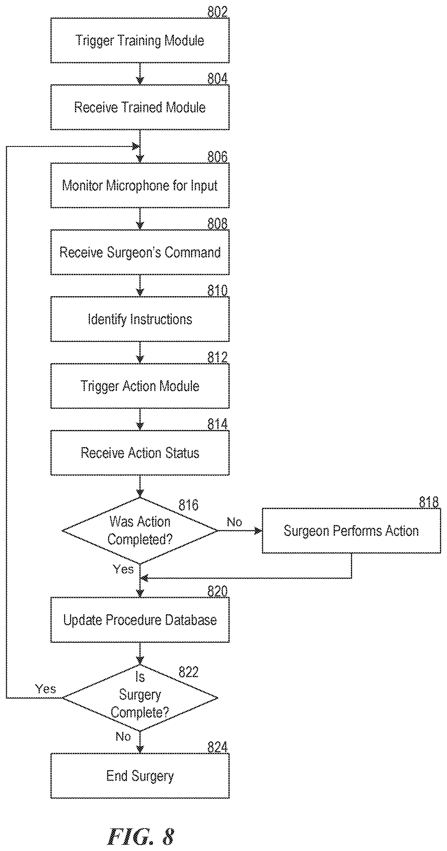 Patent US12616533 Figure 8 – Methods and systems for using voice input to control a surgical robot