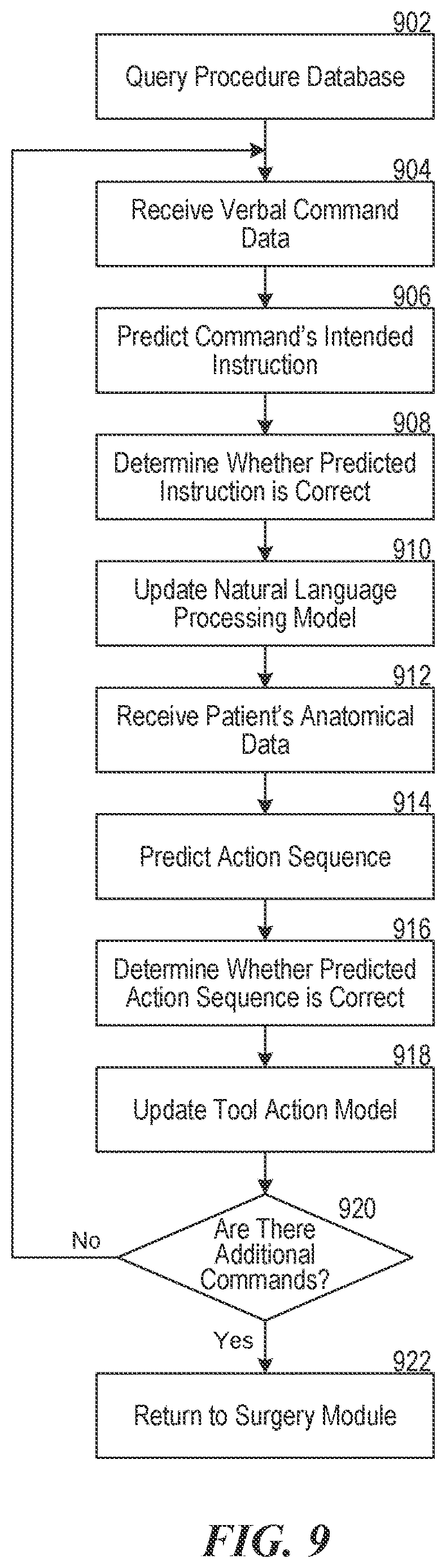 Patent US12616533 Figure 9 – Methods and systems for using voice input to control a surgical robot