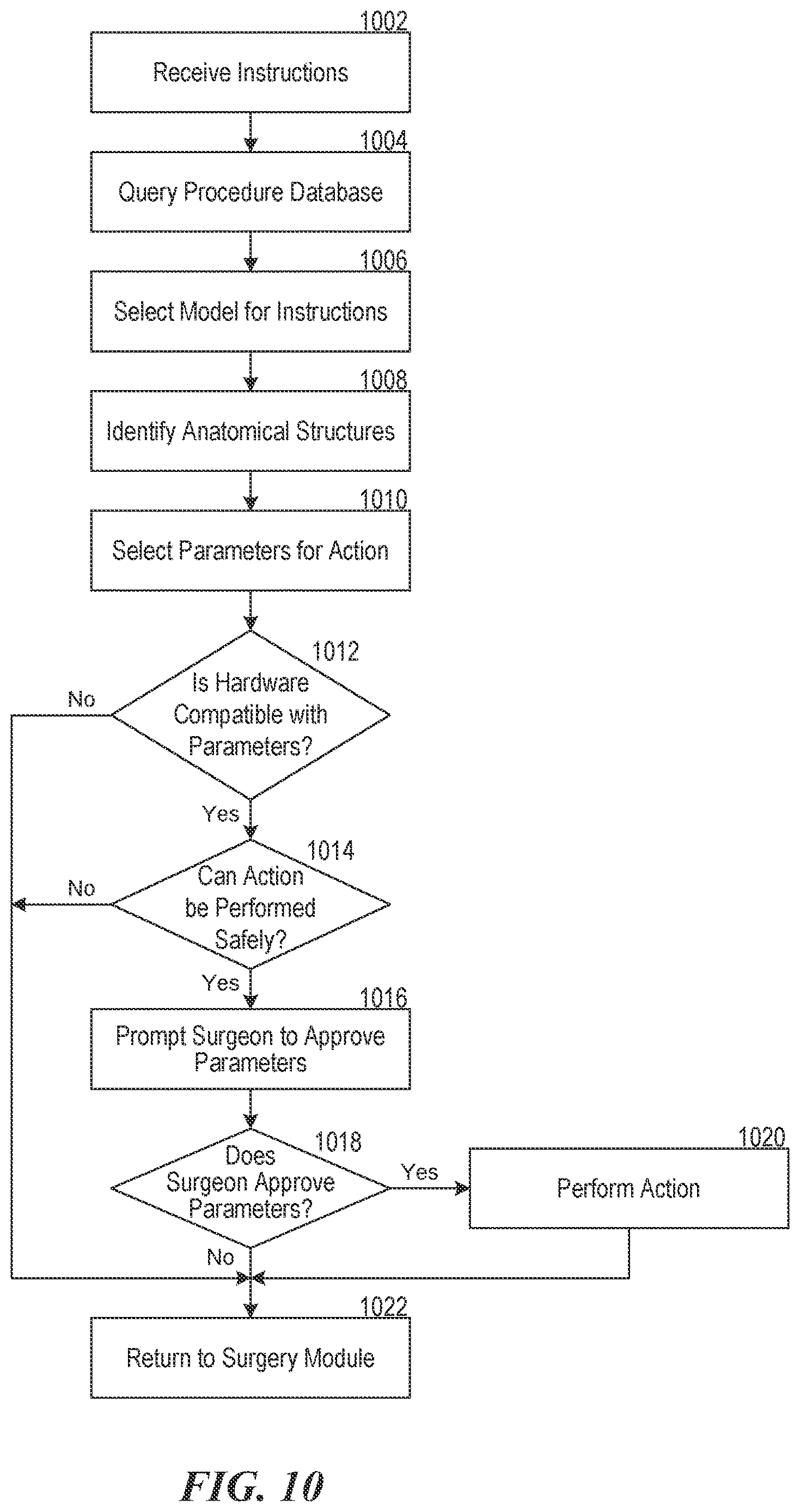 Patent US12616533 Figure 10 – Methods and systems for using voice input to control a surgical robot