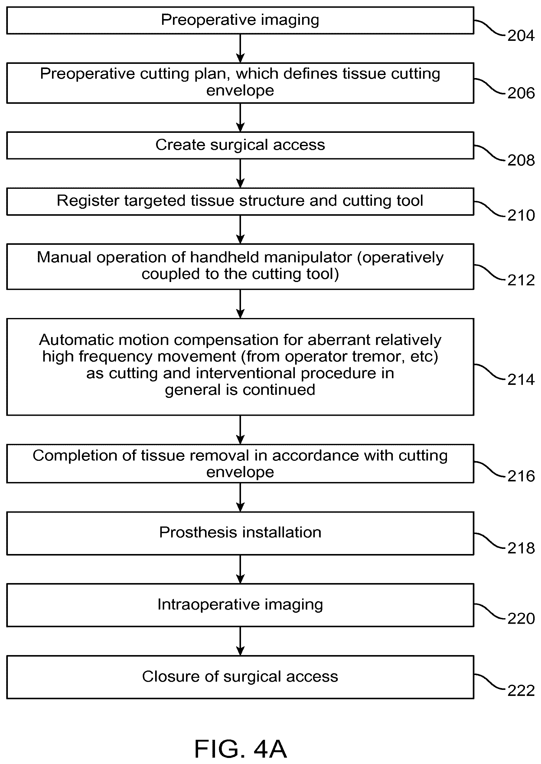 Patent US12616535 Figure 18 – Systems and methods for handheld robotic surgery