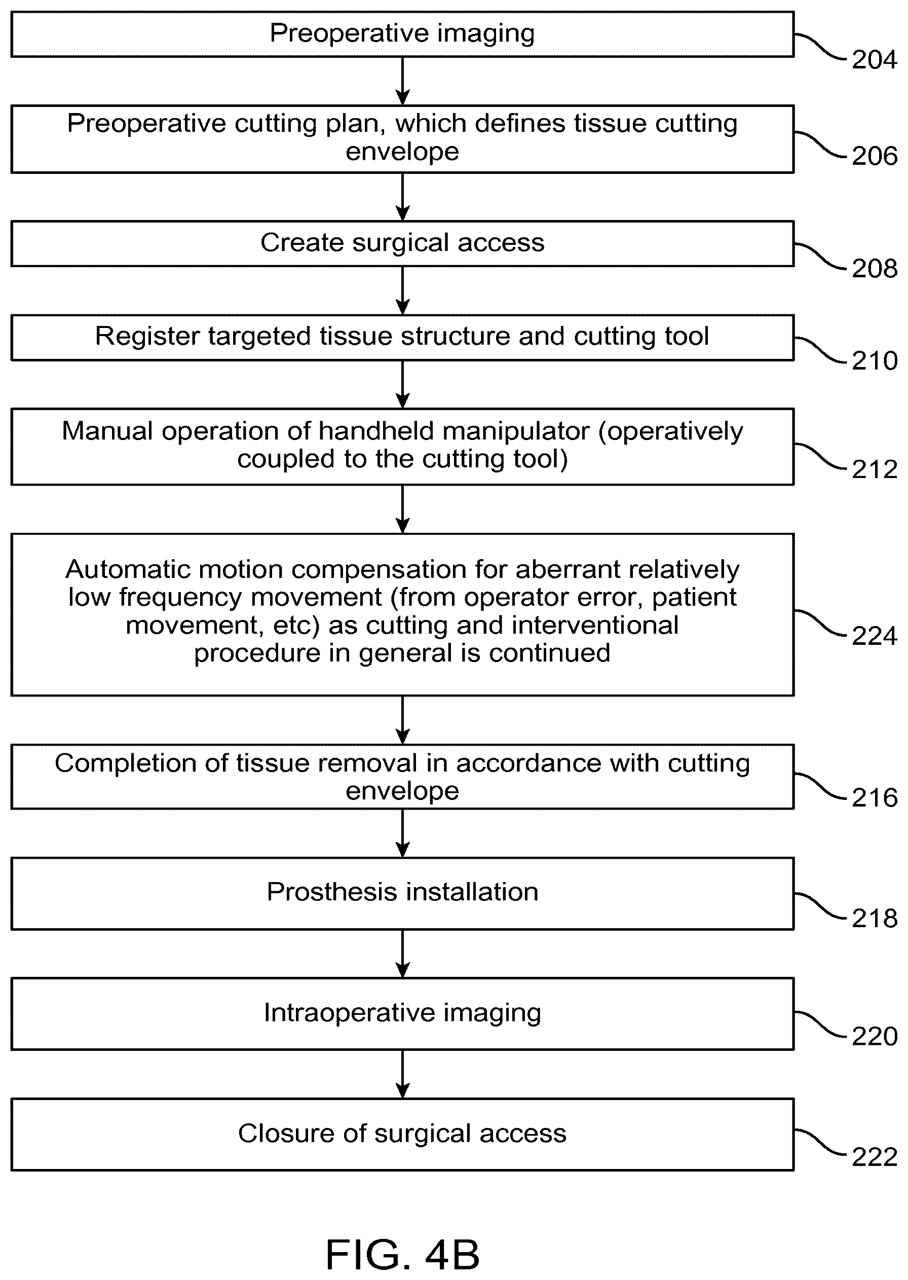 Patent US12616535 Figure 19 – Systems and methods for handheld robotic surgery