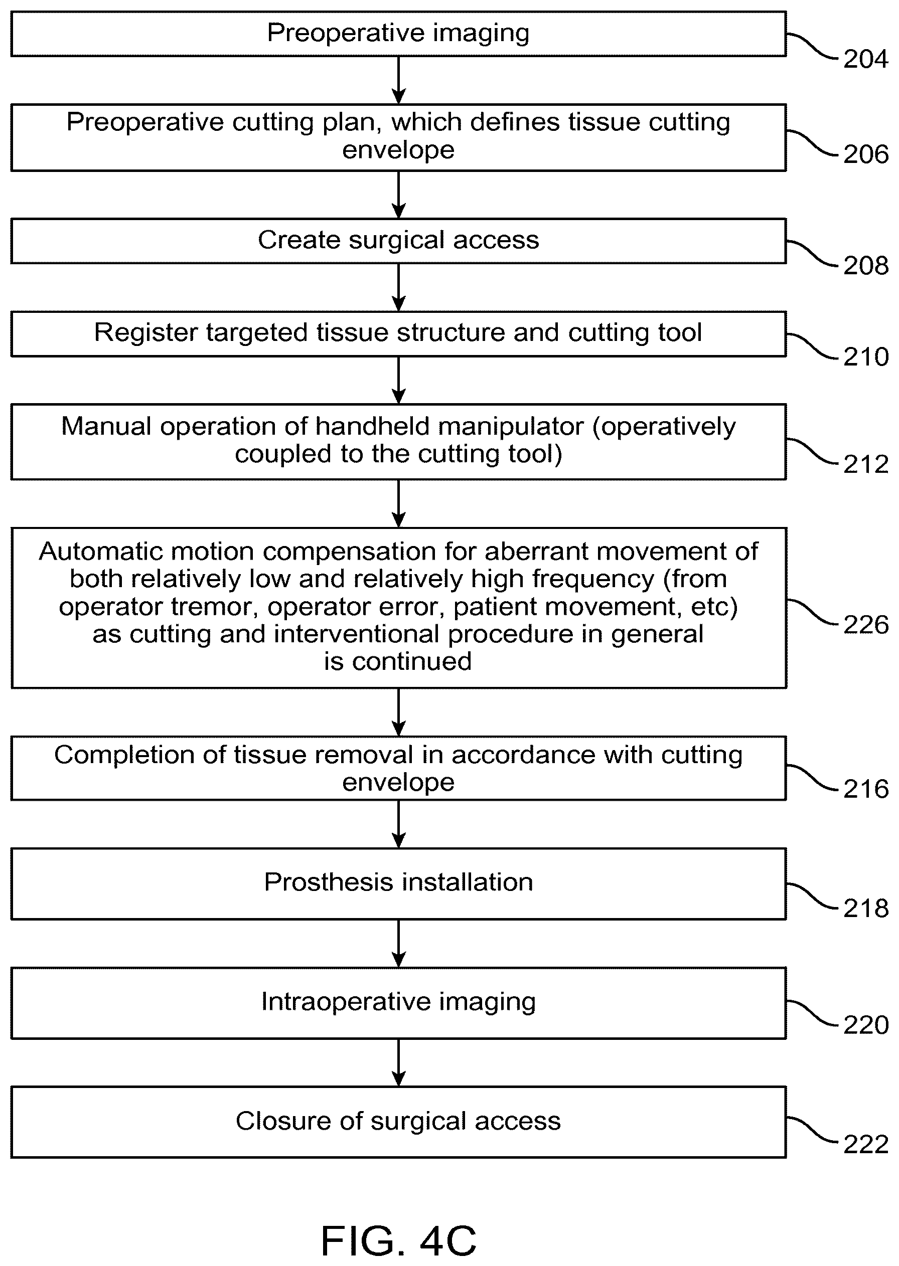 Patent US12616535 Figure 20 – Systems and methods for handheld robotic surgery