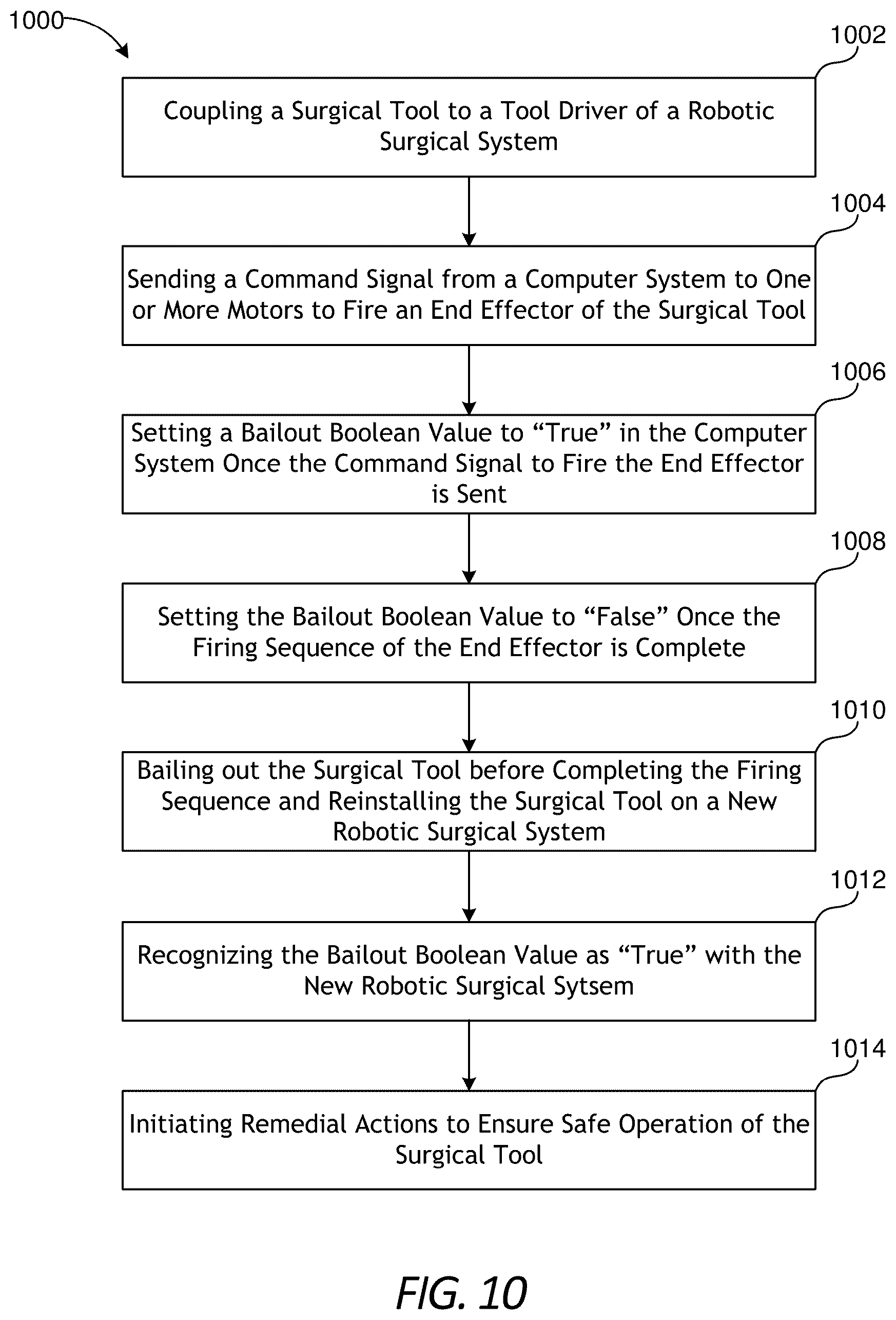 Patent US12616543 Figure 8 – Disabling surgical tools due to manual bailout