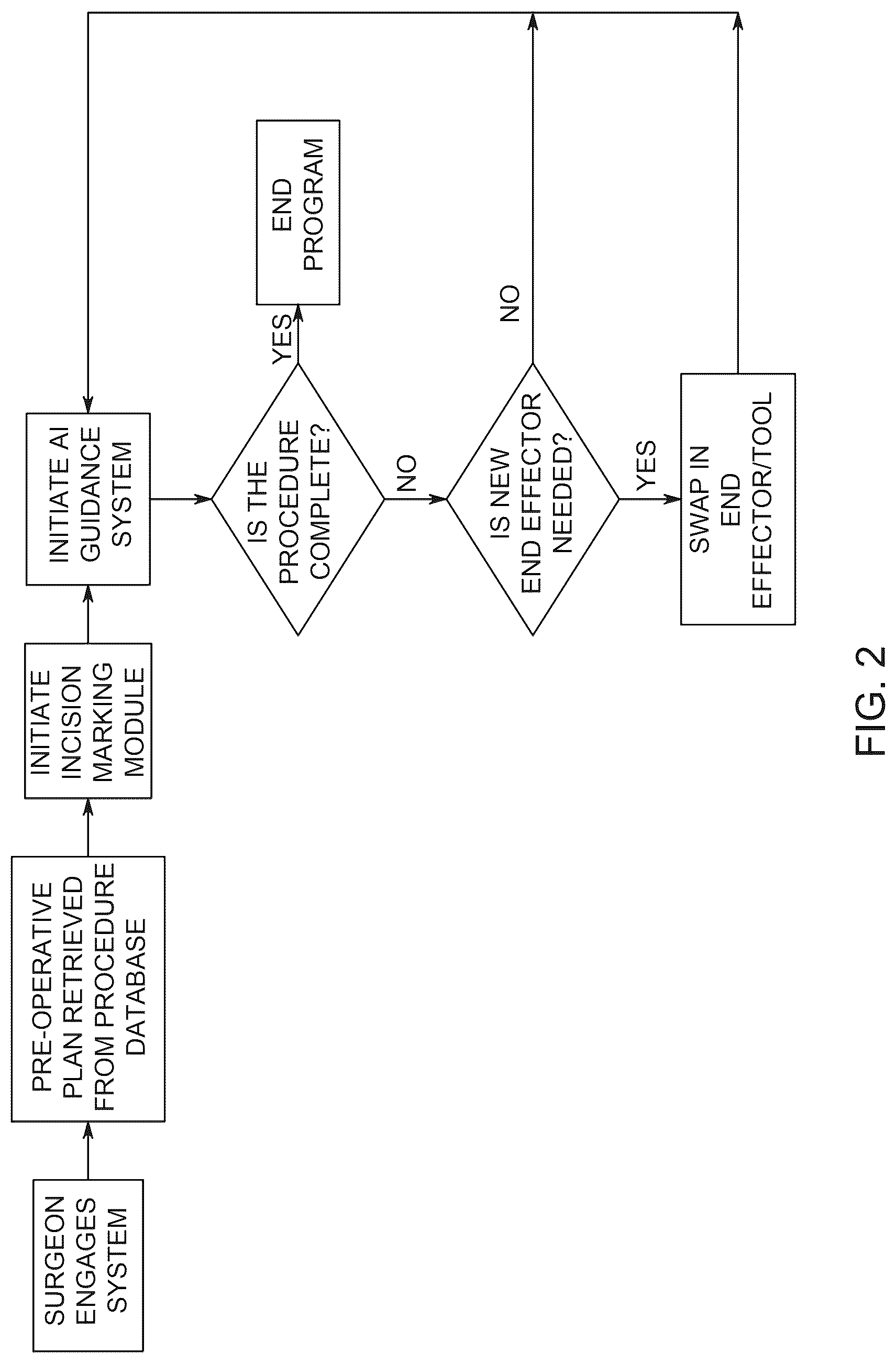 Patent US12616544 Figure 4 – Robotic surgical system with artificial intelligence