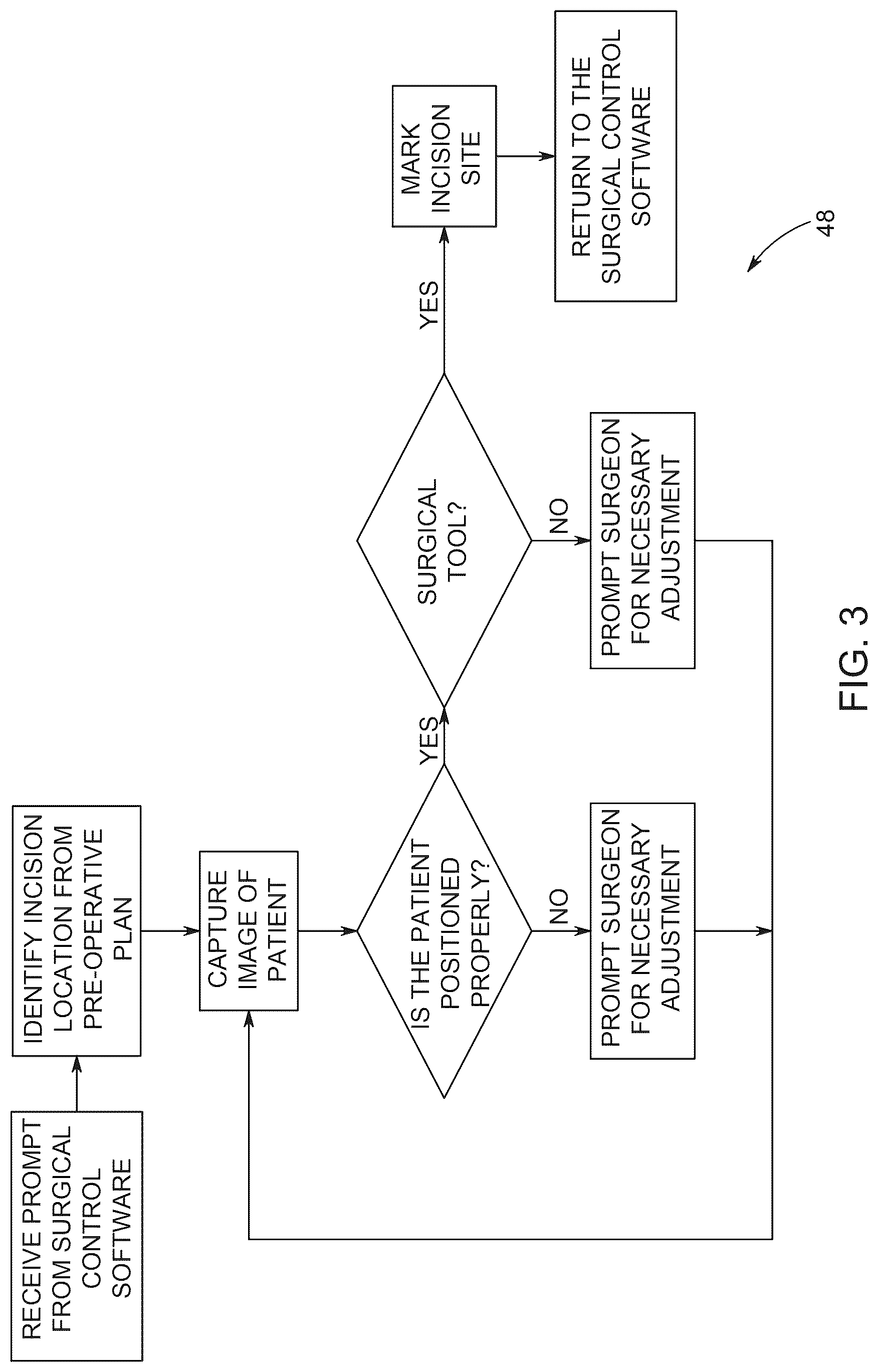 Patent US12616544 Figure 5 – Robotic surgical system with artificial intelligence