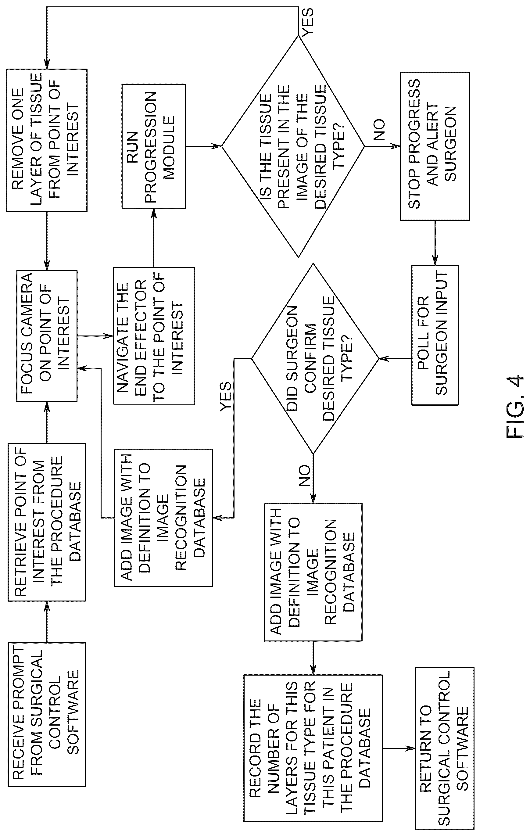 Patent US12616544 Figure 6 – Robotic surgical system with artificial intelligence