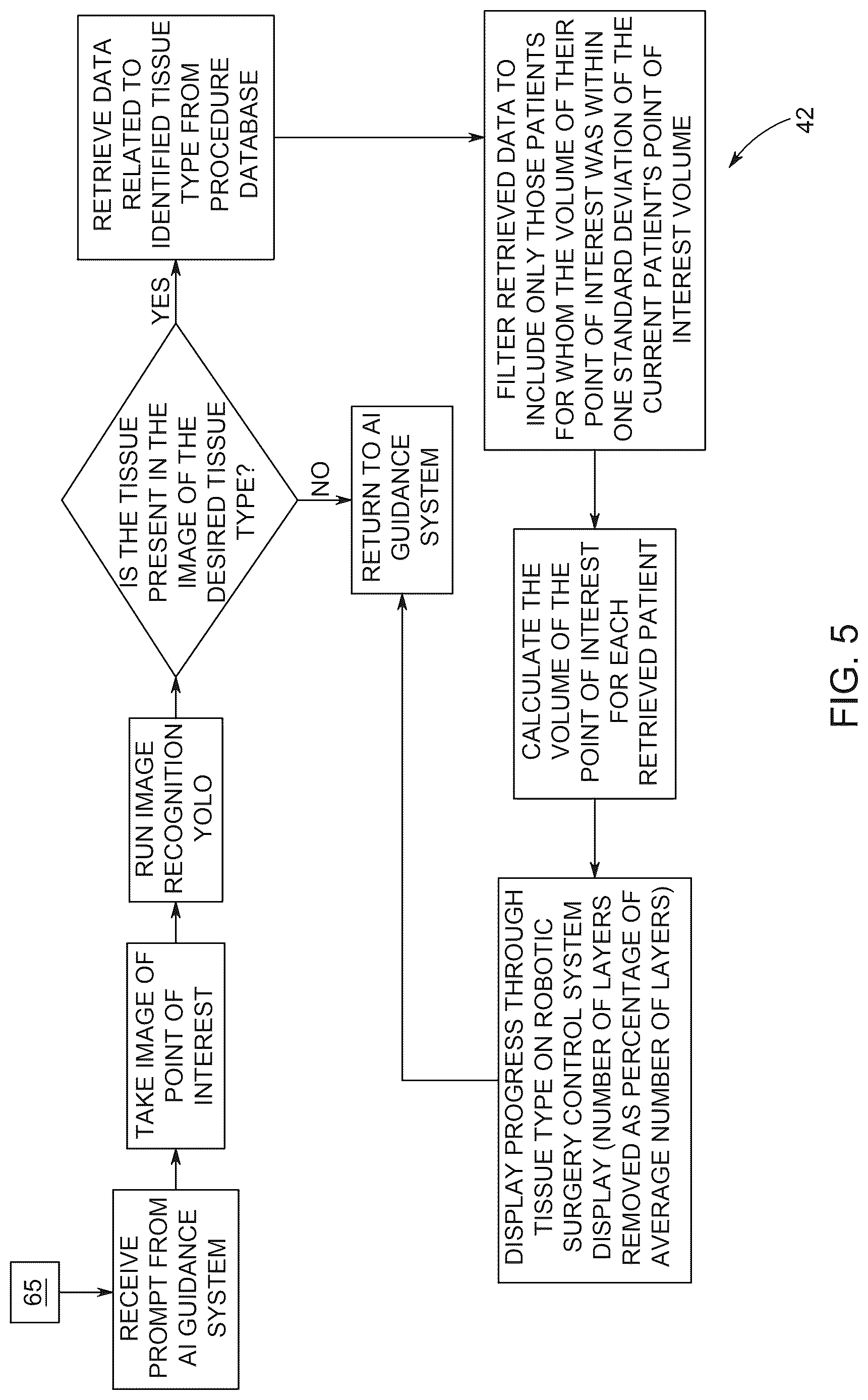 Patent US12616544 Figure 7 – Robotic surgical system with artificial intelligence