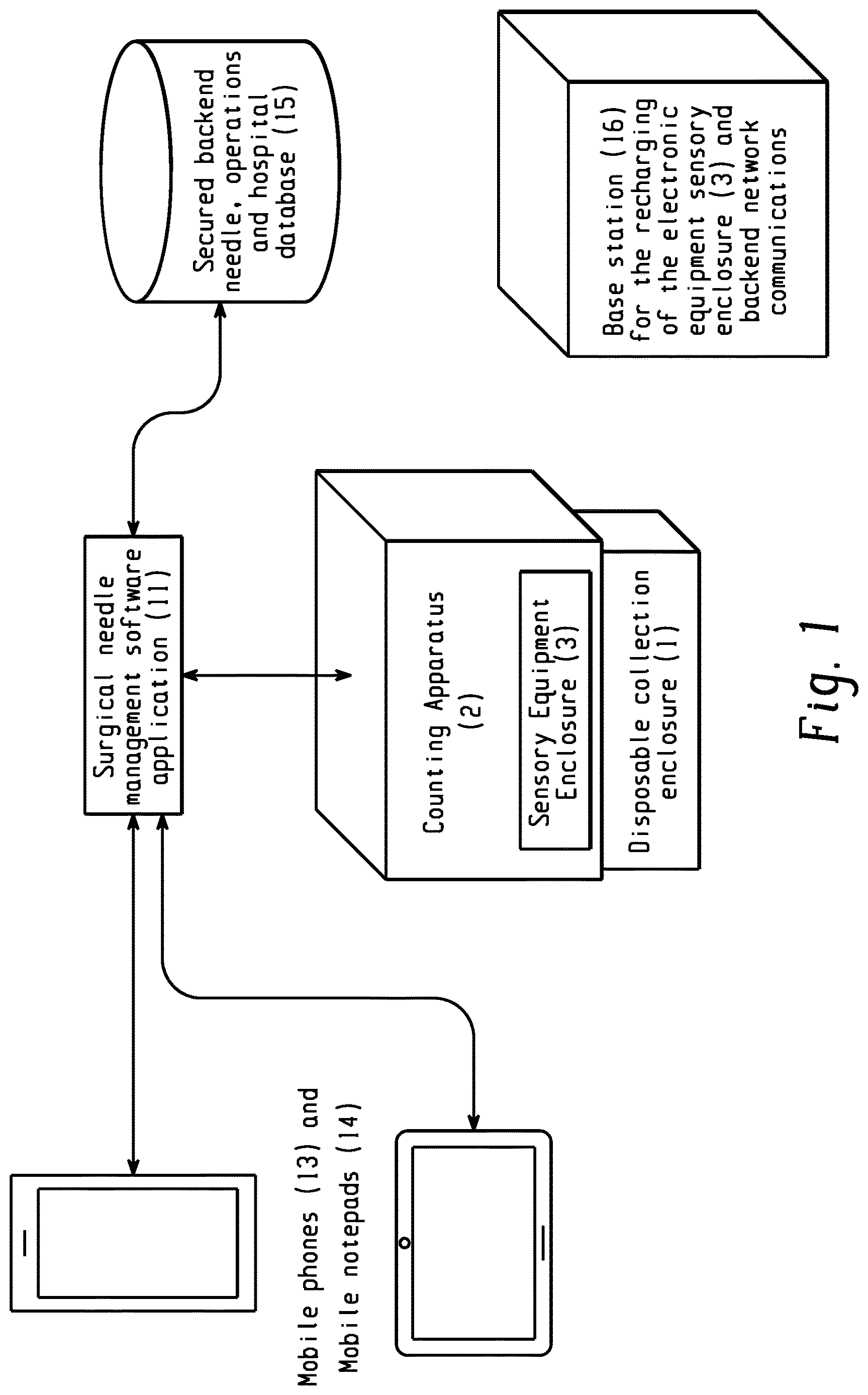 Patent US12616548 Figure 1 – Systems and methods for surgical field item detection