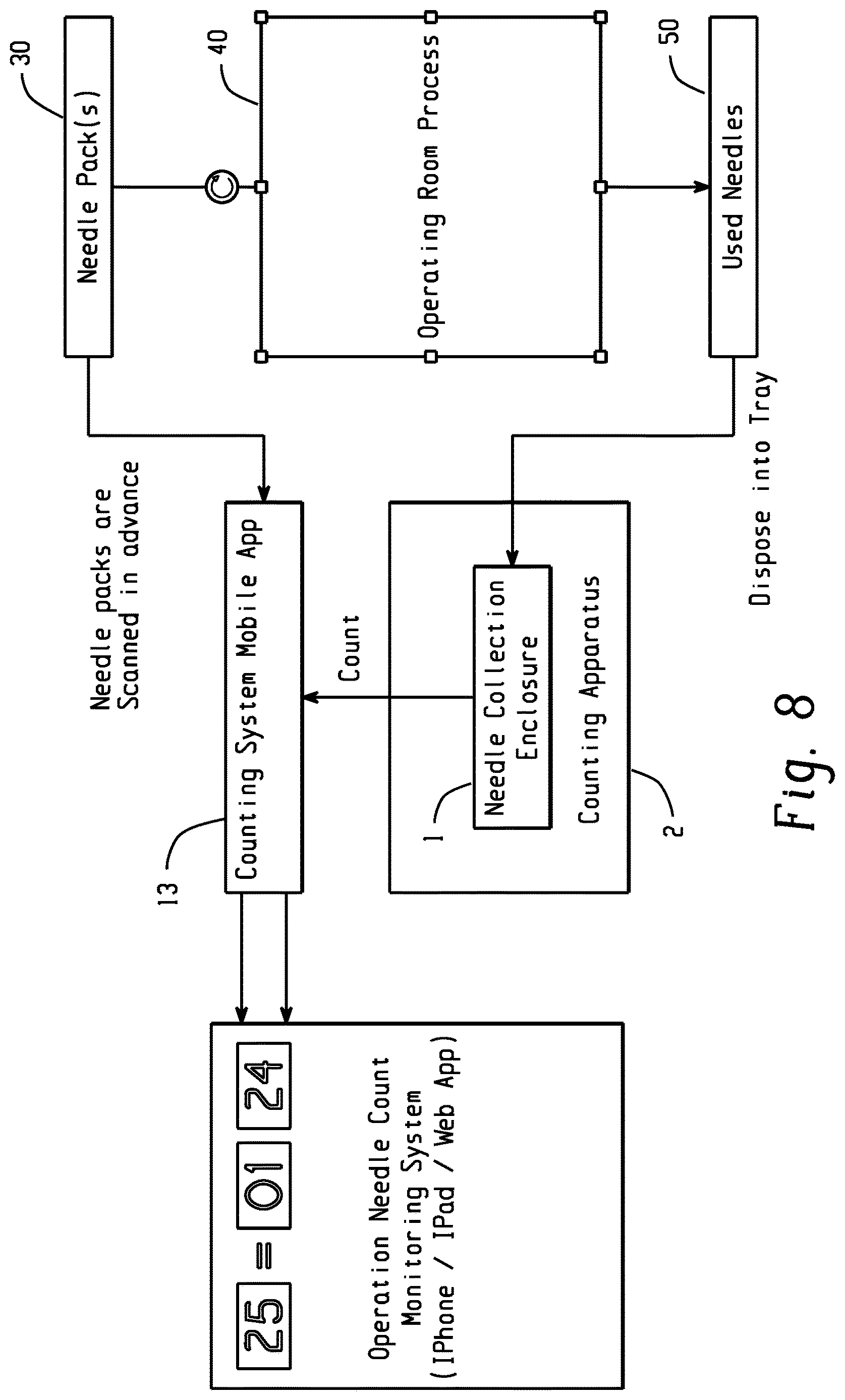 Patent US12616548 Figure 9 – Systems and methods for surgical field item detection