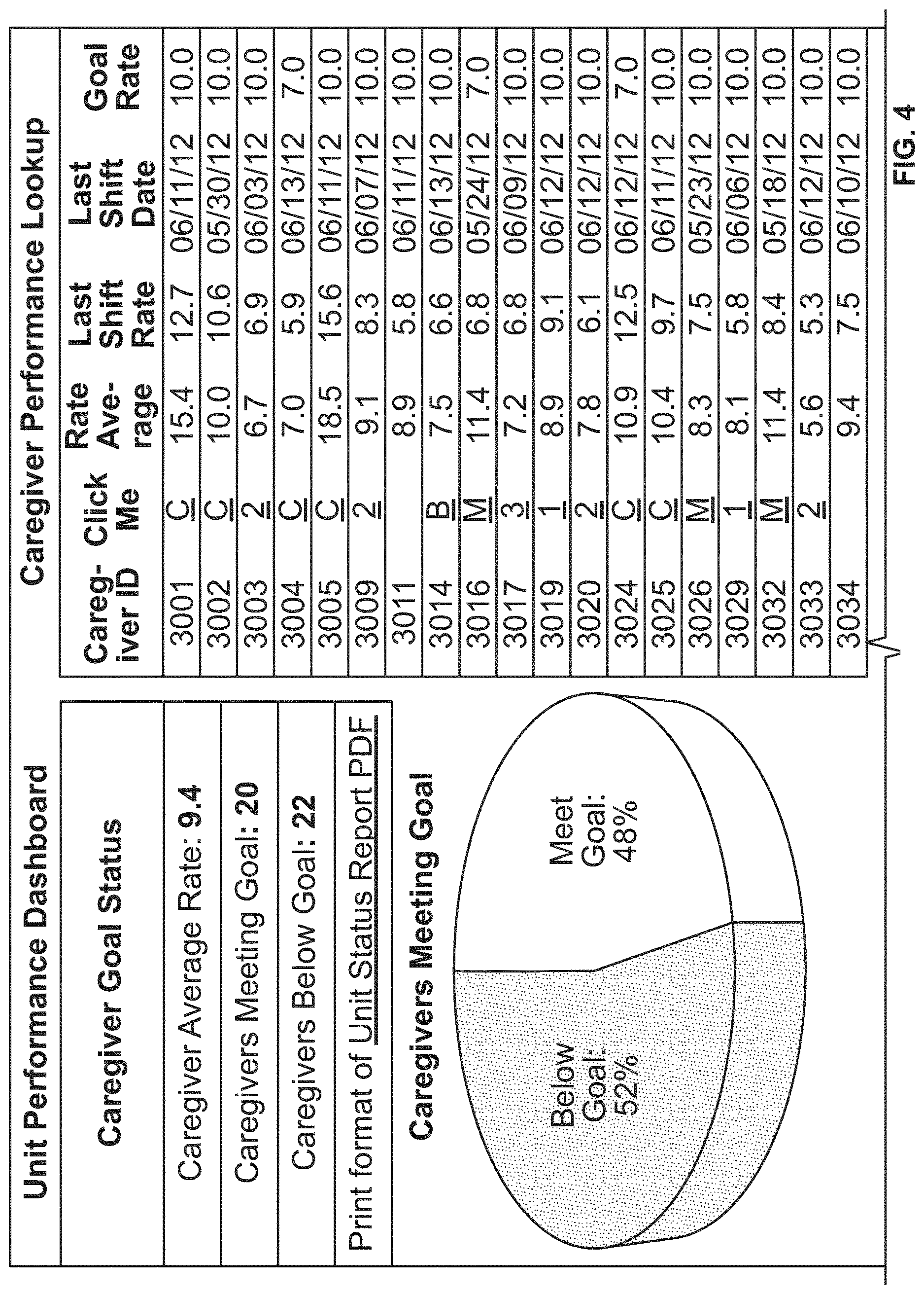 Patent US12616553 Figure 5 – Method and system for ensuring and tracking hand hygiene compliance