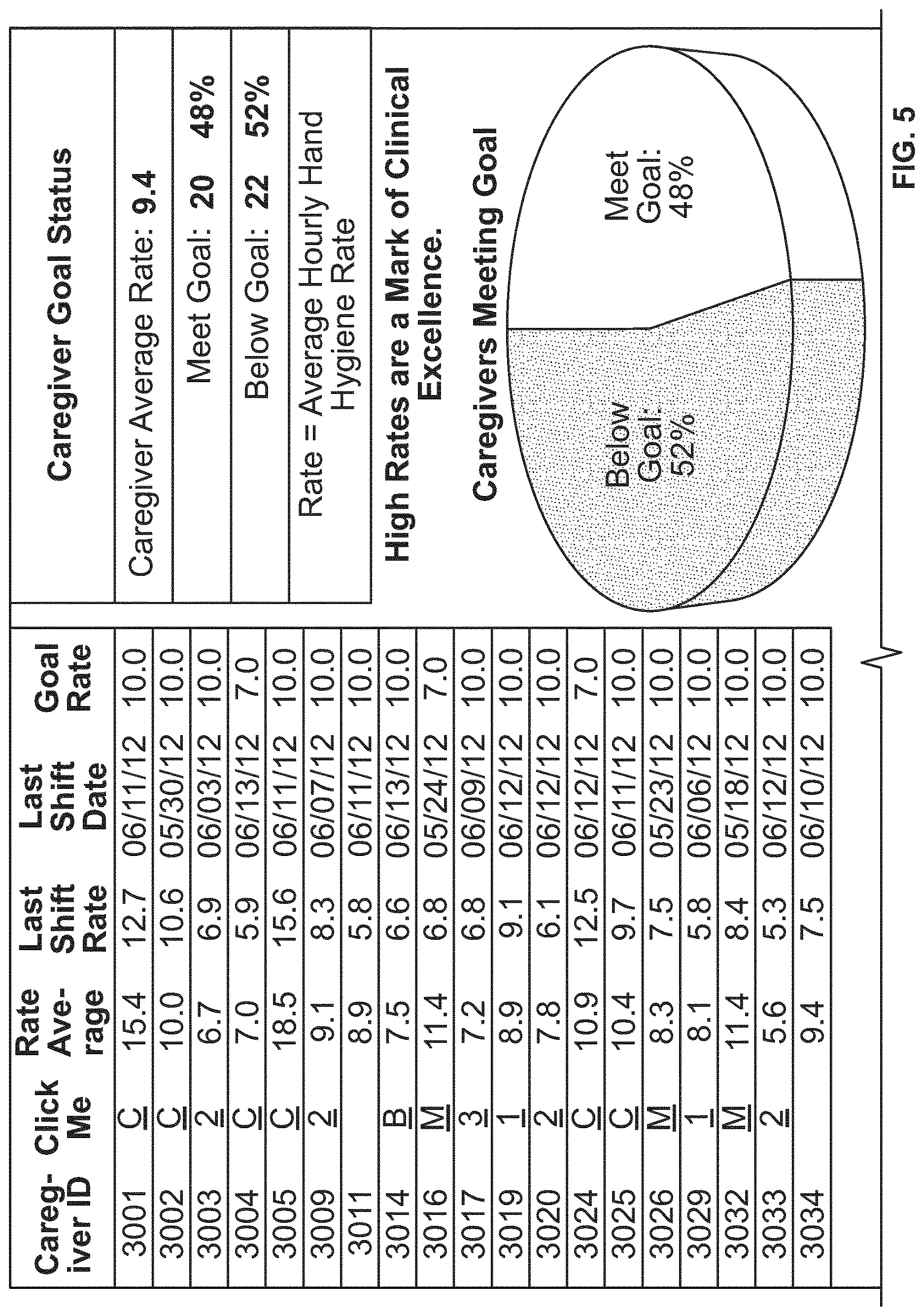 Patent US12616553 Figure 7 – Method and system for ensuring and tracking hand hygiene compliance
