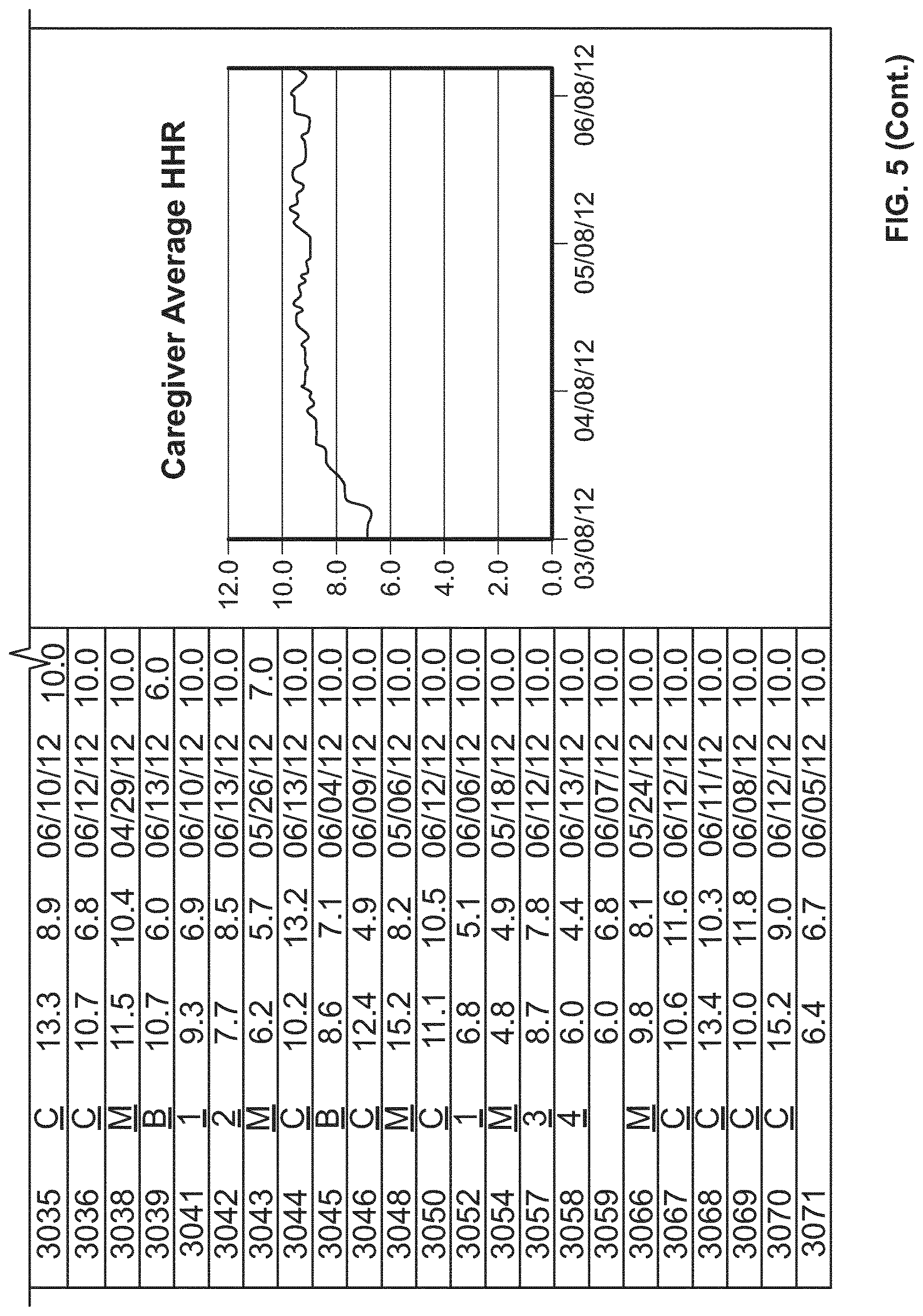 Patent US12616553 Figure 8 – Method and system for ensuring and tracking hand hygiene compliance