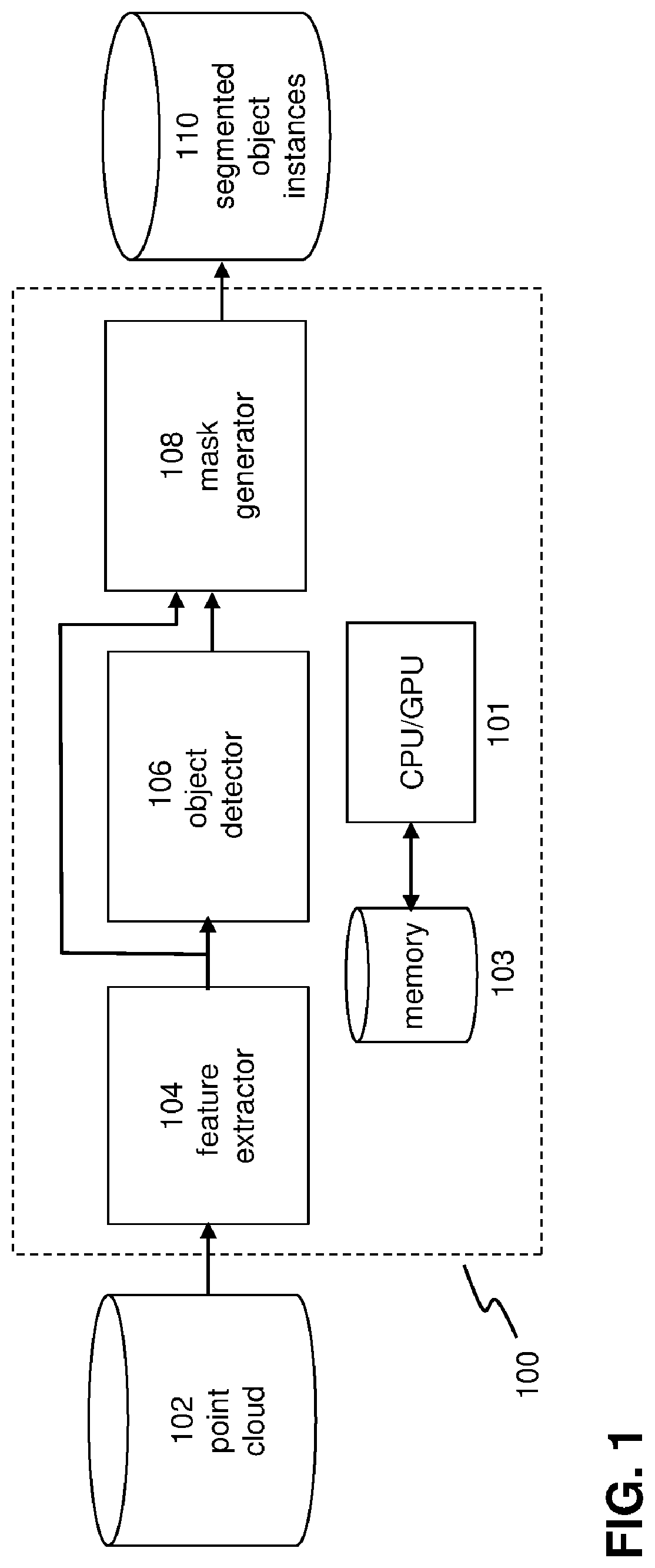 Patent US12616559 Figure 1 – Object detection and instance segmentation of 3D point clouds based on deep learning