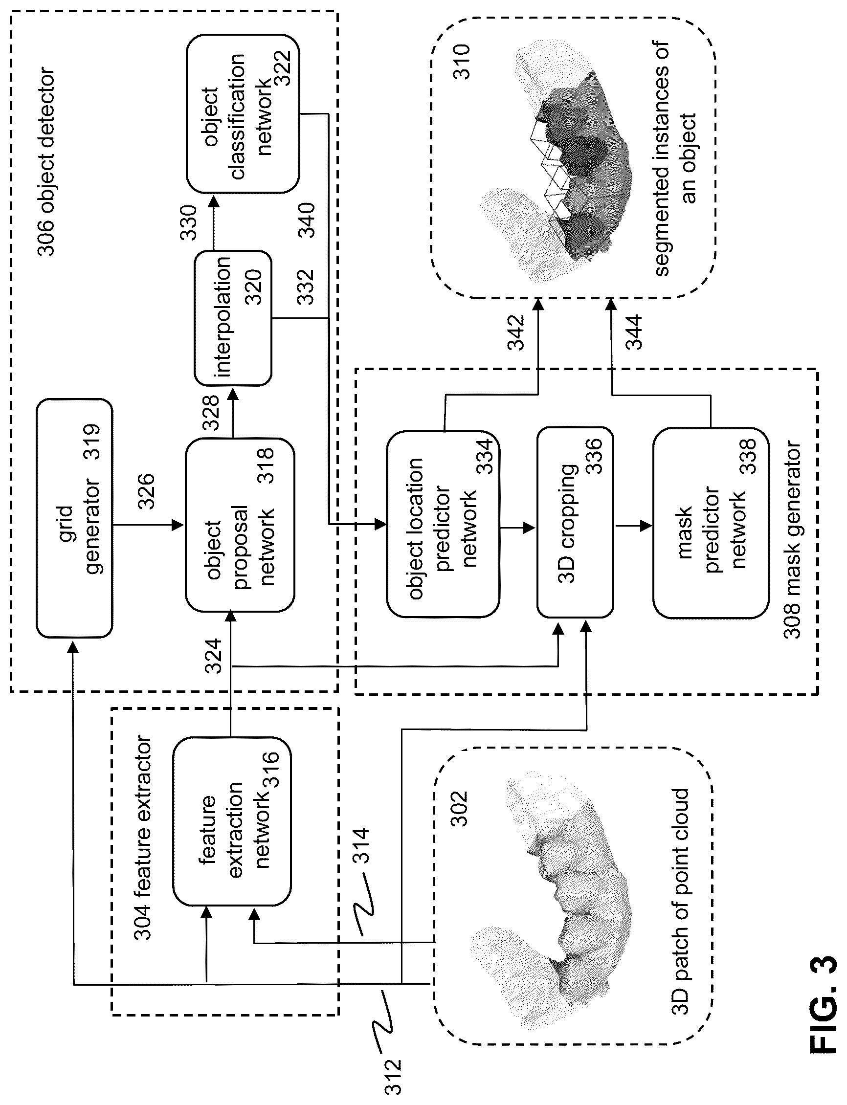Patent US12616559 Figure 3 – Object detection and instance segmentation of 3D point clouds based on deep learning