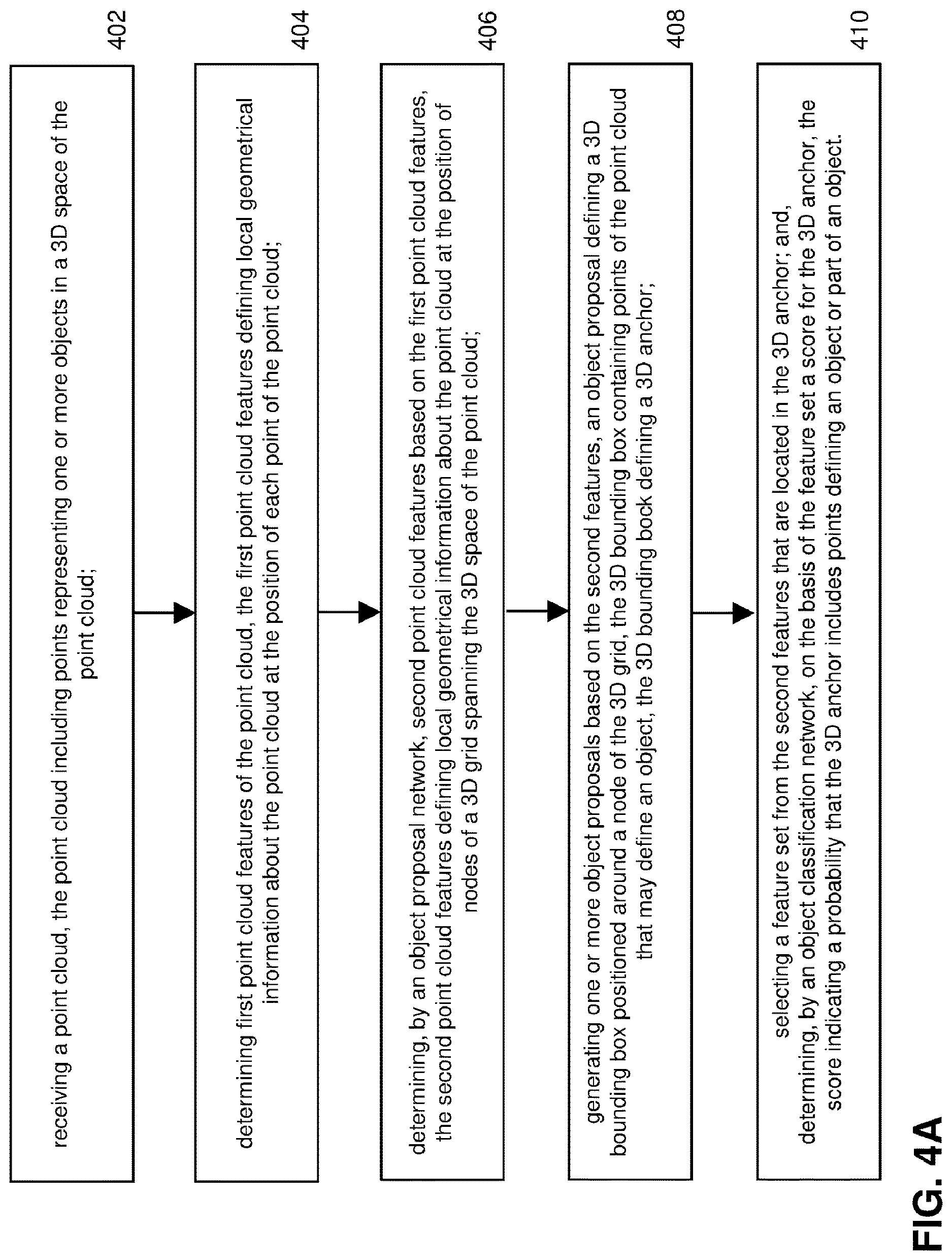 Patent US12616559 Figure 4 – Object detection and instance segmentation of 3D point clouds based on deep learning