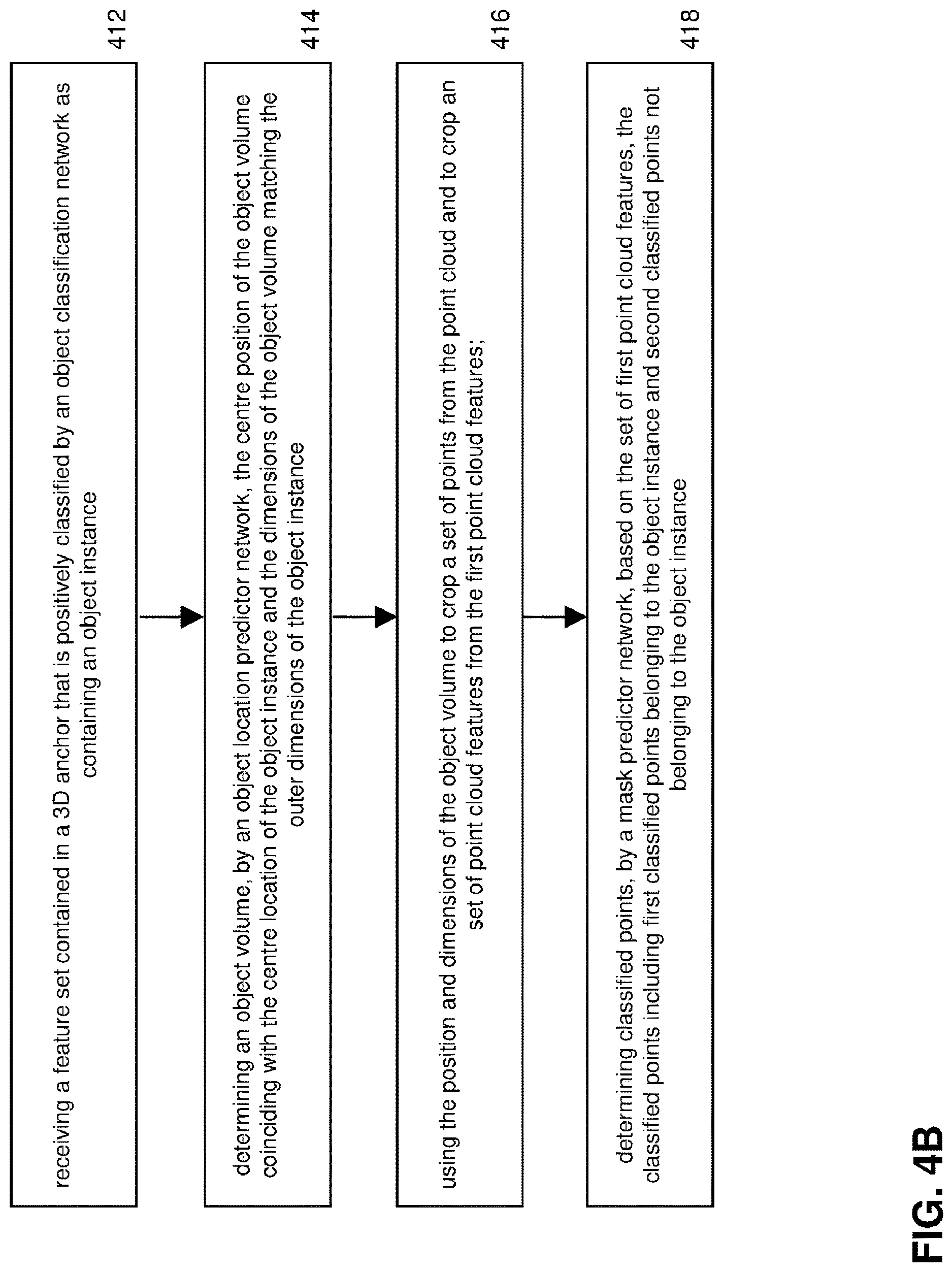 Patent US12616559 Figure 5 – Object detection and instance segmentation of 3D point clouds based on deep learning