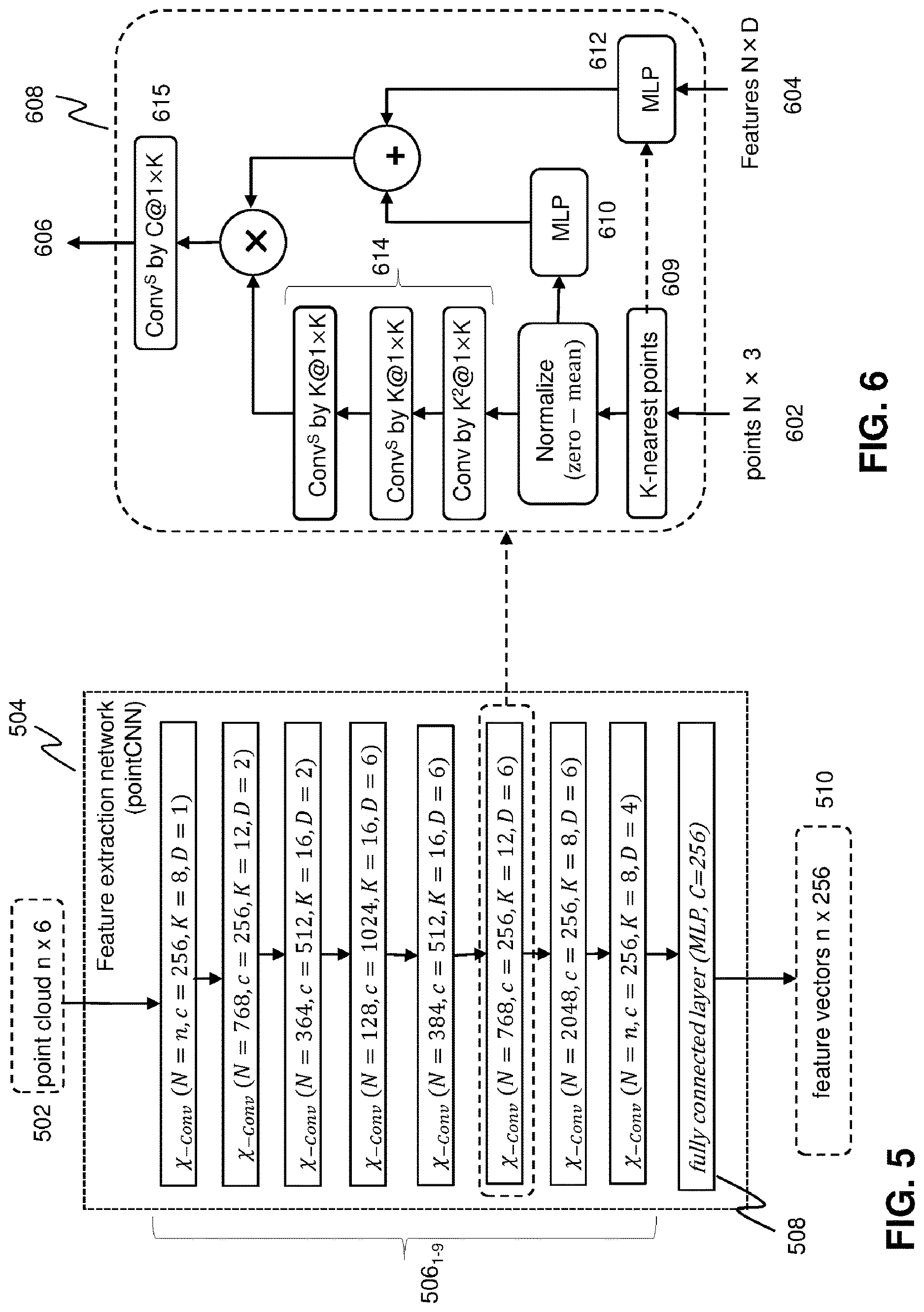 Patent US12616559 Figure 6 – Object detection and instance segmentation of 3D point clouds based on deep learning