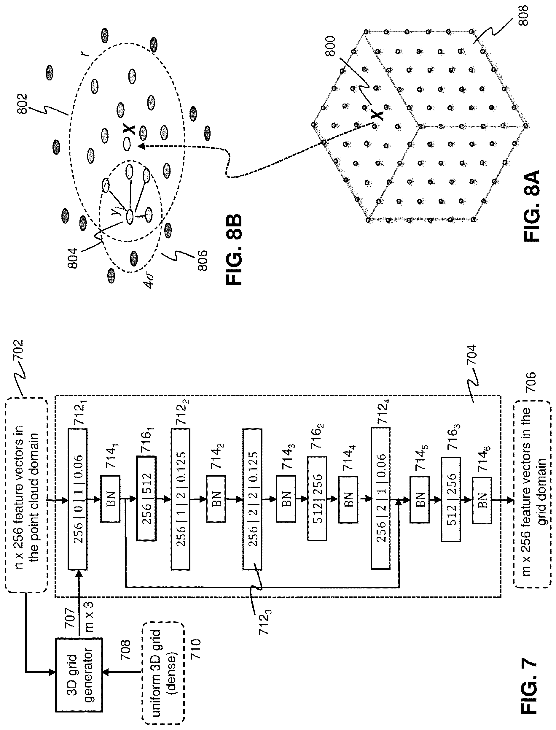 Patent US12616559 Figure 7 – Object detection and instance segmentation of 3D point clouds based on deep learning