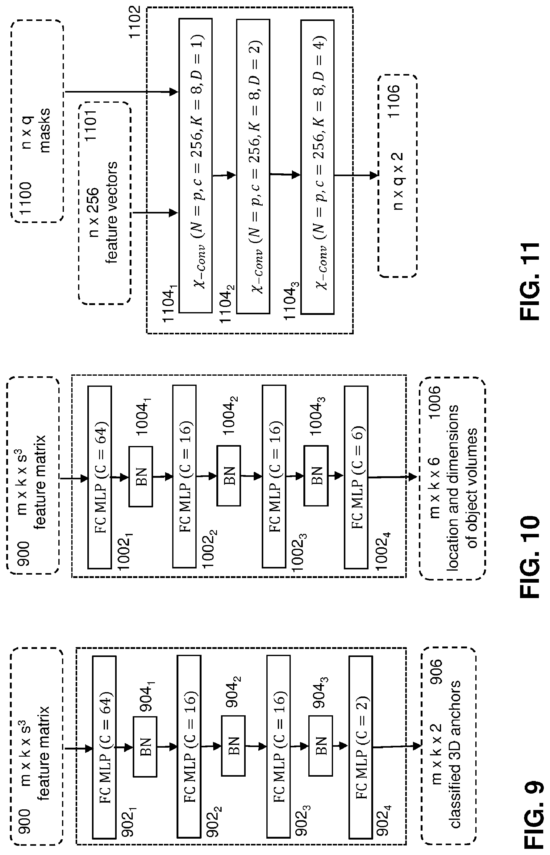 Patent US12616559 Figure 8 – Object detection and instance segmentation of 3D point clouds based on deep learning