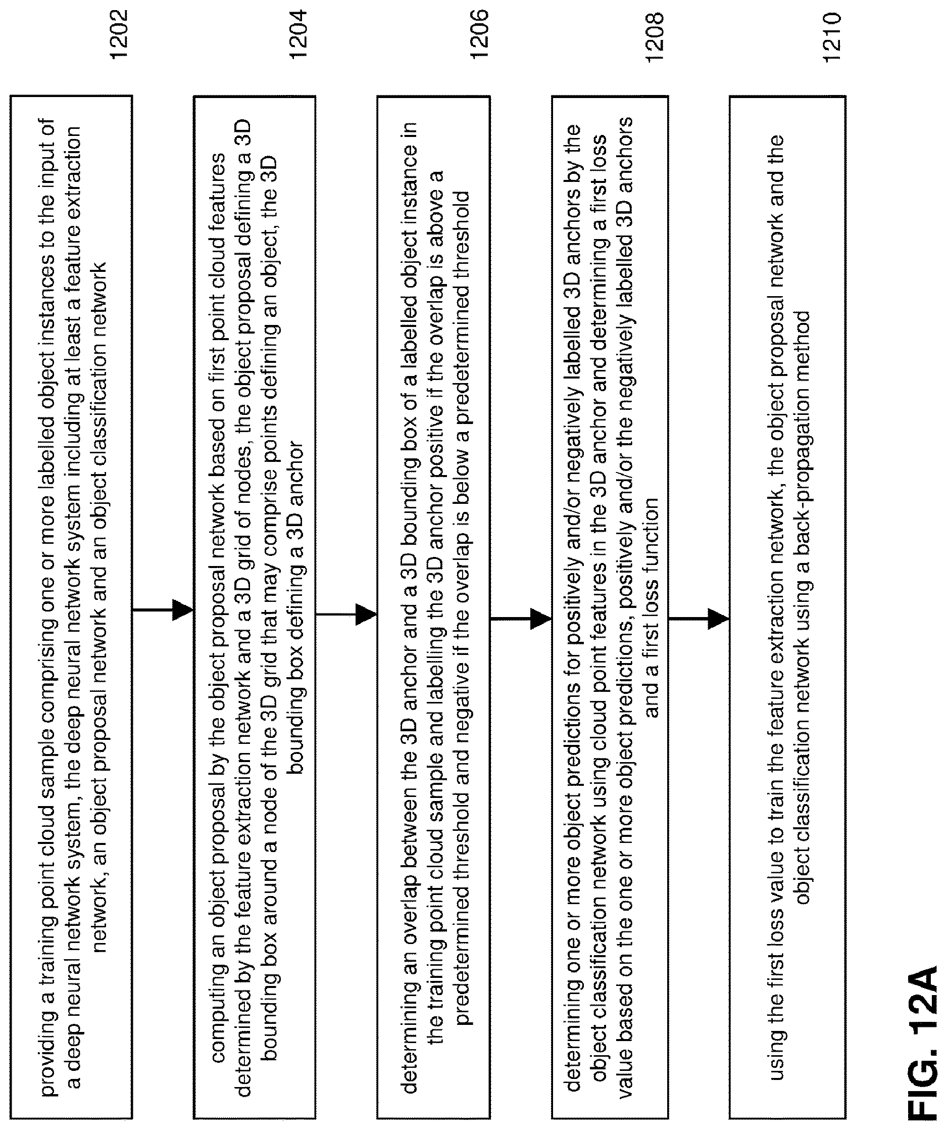 Patent US12616559 Figure 9 – Object detection and instance segmentation of 3D point clouds based on deep learning