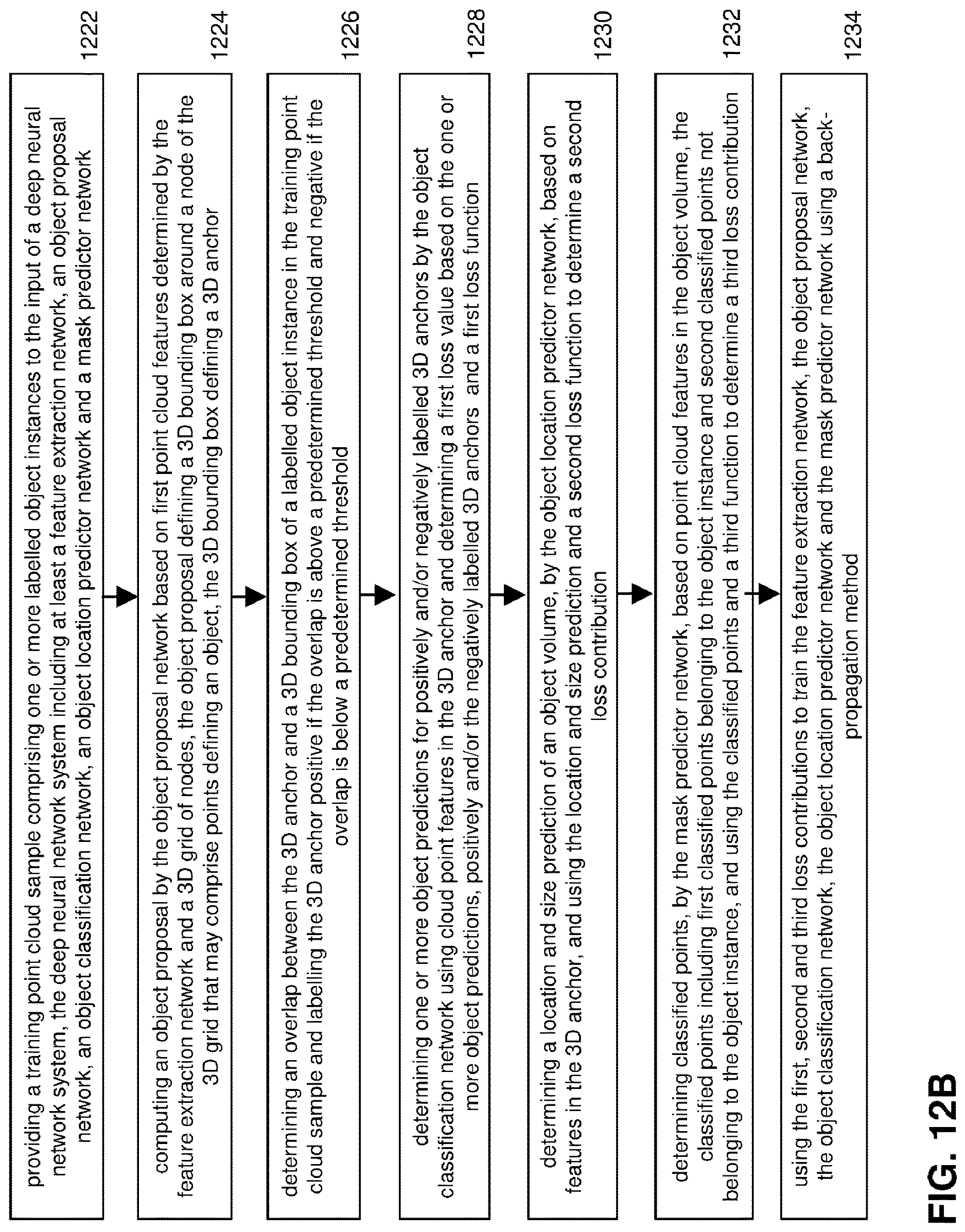 Patent US12616559 Figure 10 – Object detection and instance segmentation of 3D point clouds based on deep learning