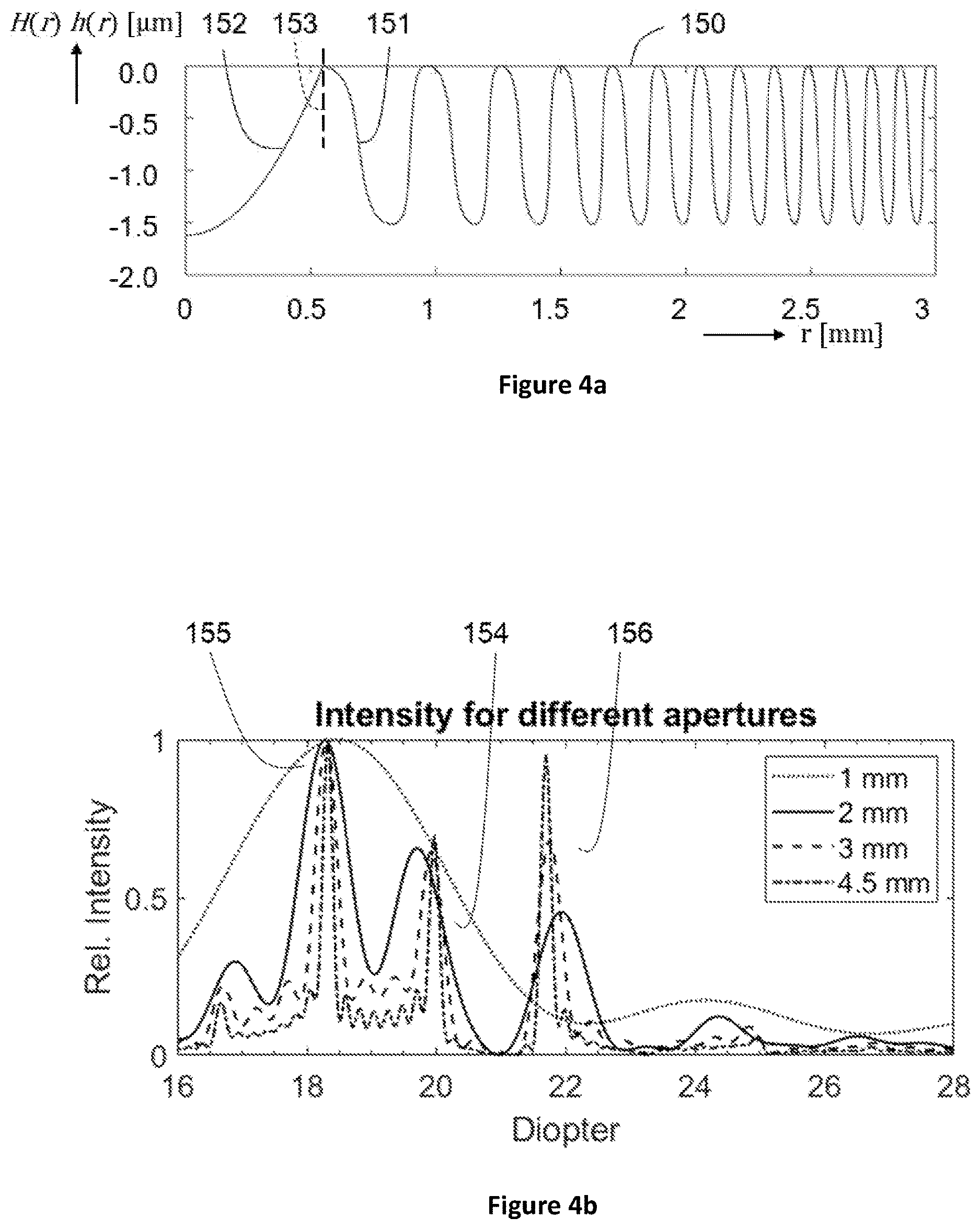 Patent US12616566 Figure 3 – Adaptive multifocal diffractive ocular lens