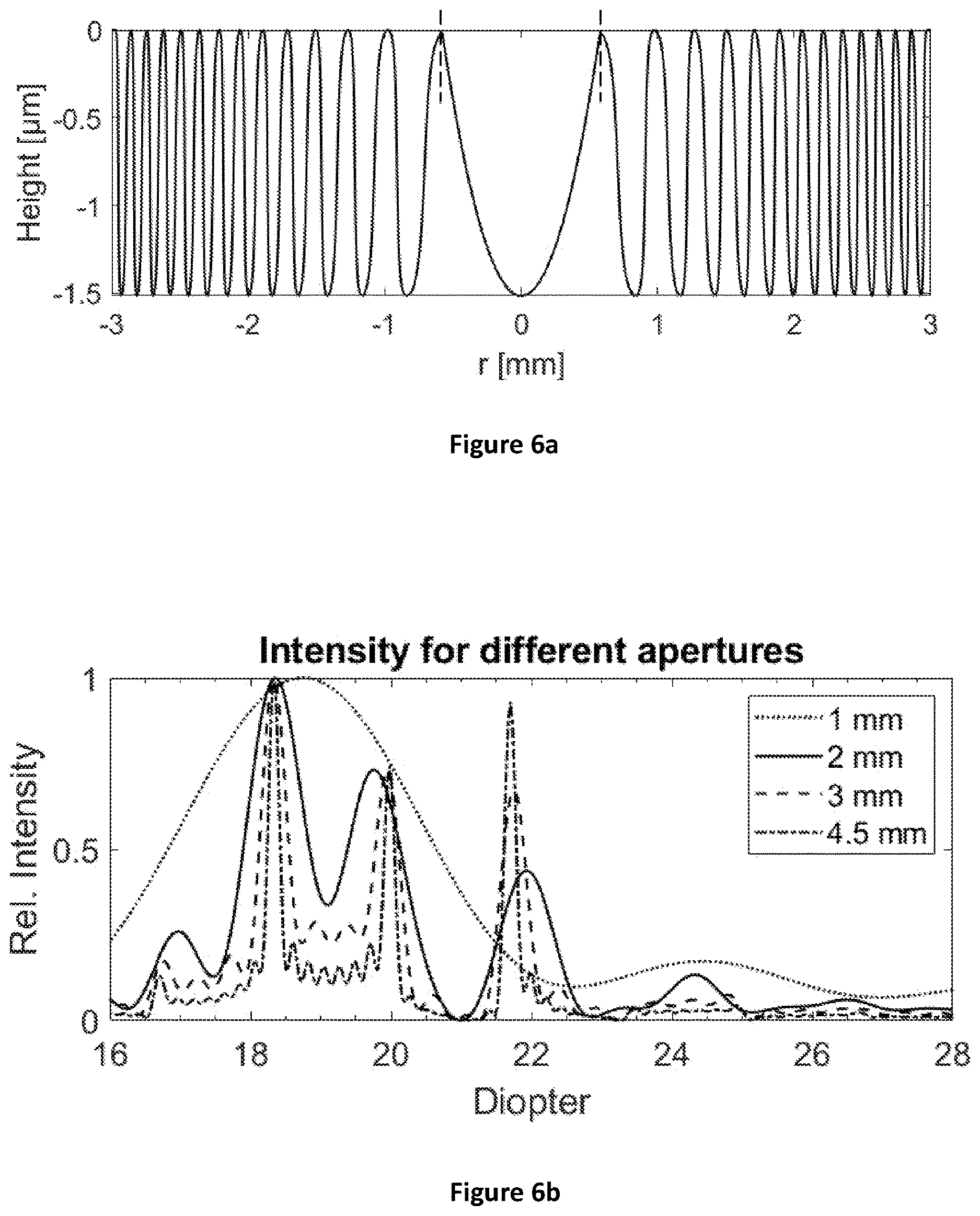 Patent US12616566 Figure 5 – Adaptive multifocal diffractive ocular lens