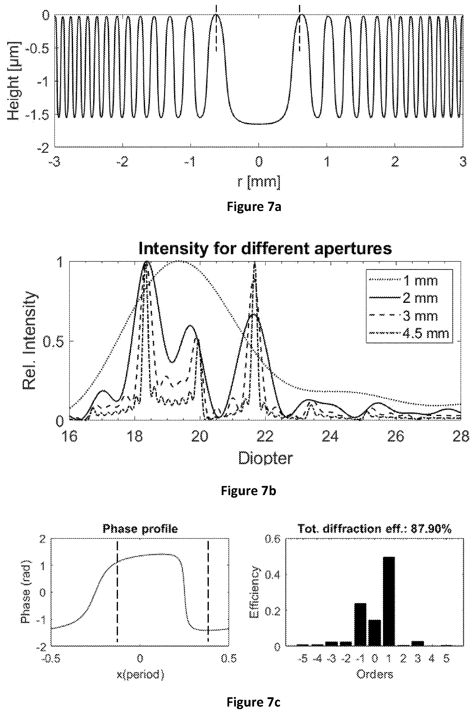 Patent US12616566 Figure 6 – Adaptive multifocal diffractive ocular lens