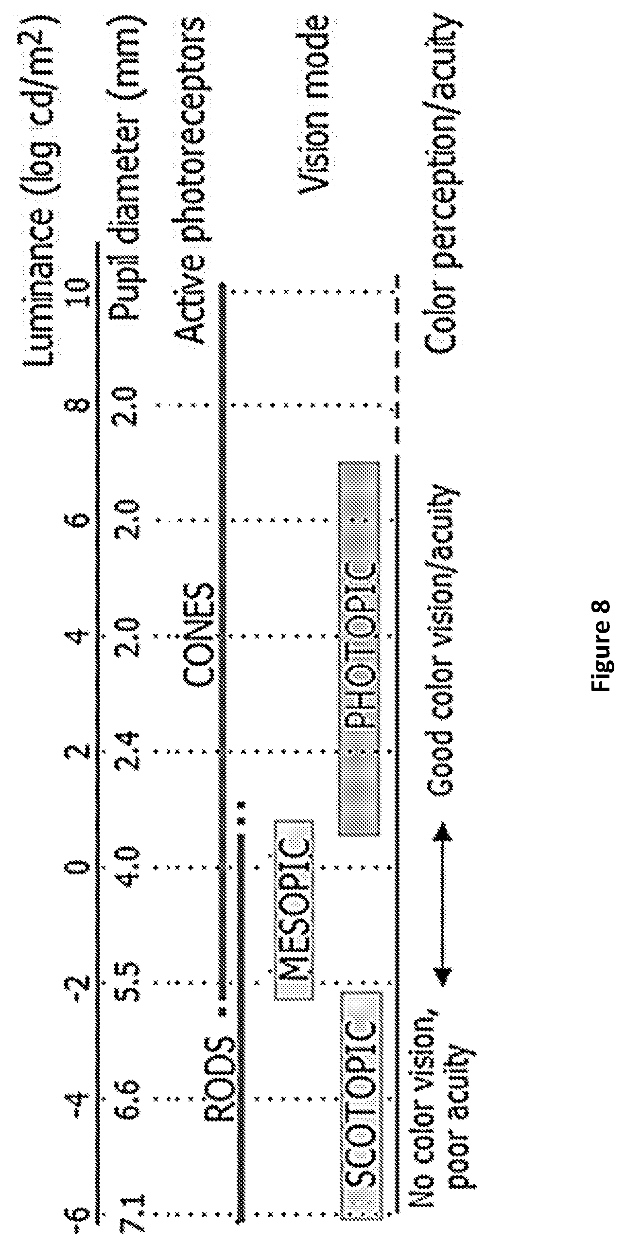 Patent US12616566 Figure 7 – Adaptive multifocal diffractive ocular lens