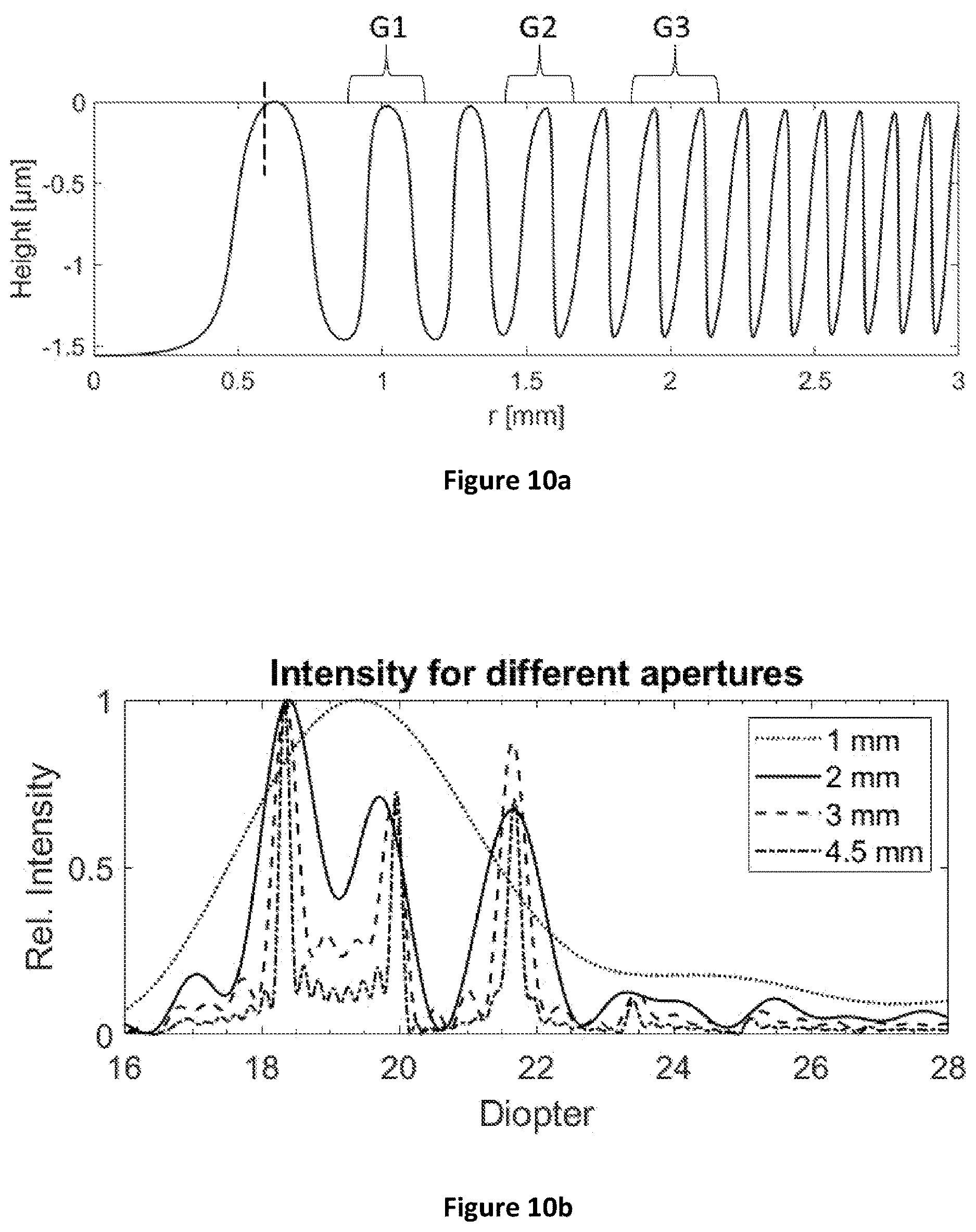 Patent US12616566 Figure 9 – Adaptive multifocal diffractive ocular lens