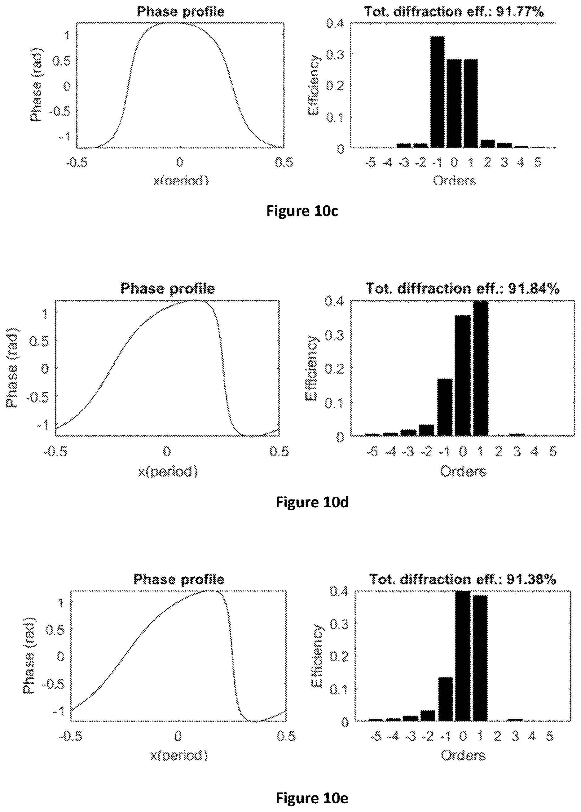 Patent US12616566 Figure 10 – Adaptive multifocal diffractive ocular lens