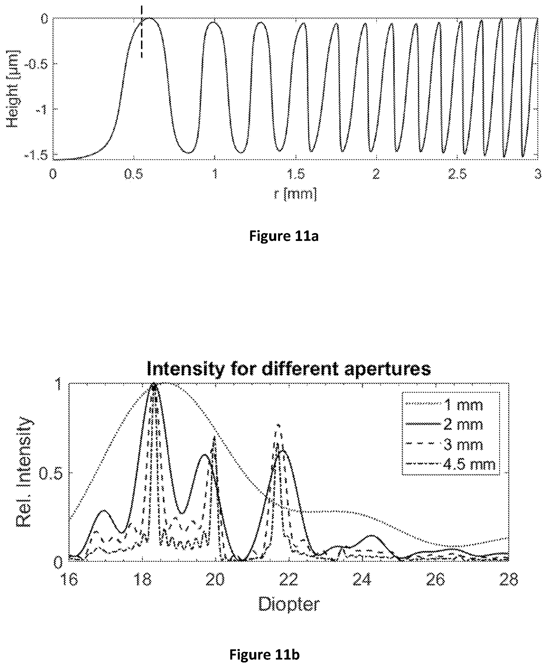 Patent US12616566 Figure 11 – Adaptive multifocal diffractive ocular lens