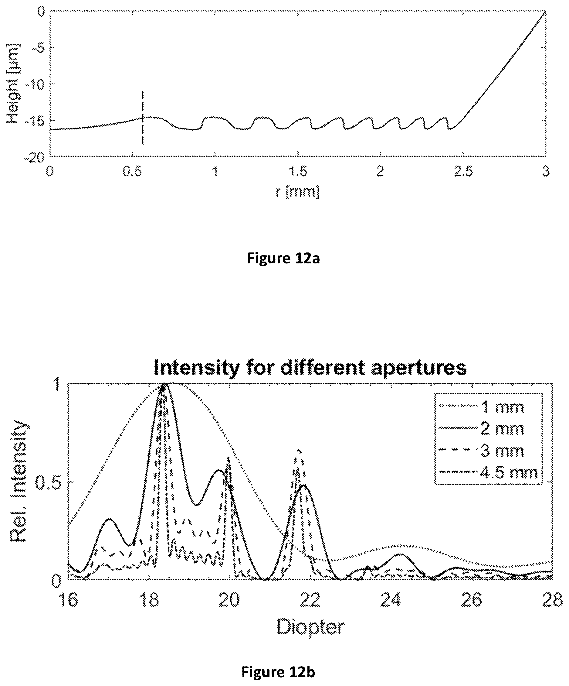 Patent US12616566 Figure 12 – Adaptive multifocal diffractive ocular lens