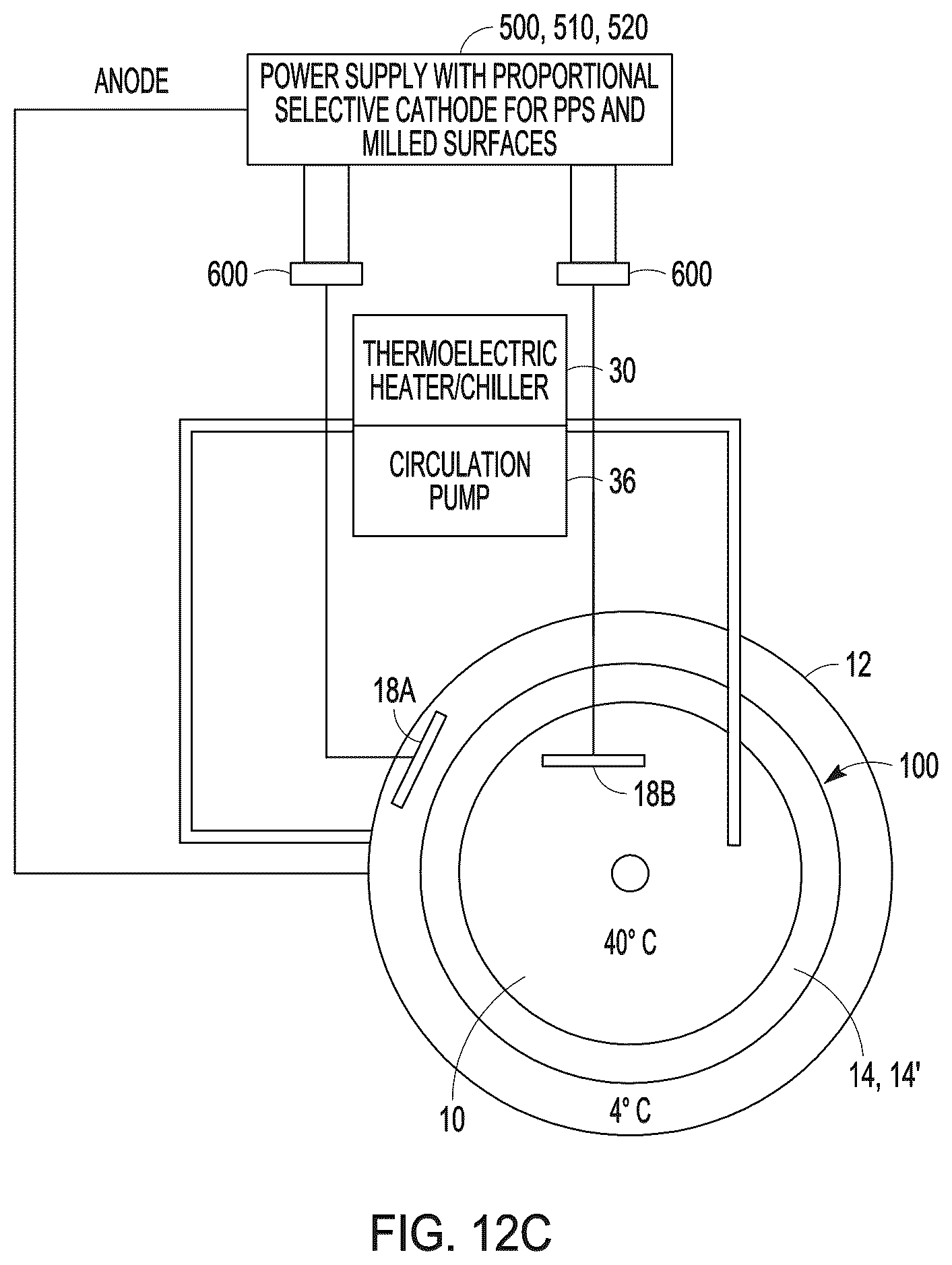 Patent US12616576 Figure 14 – Methods of modifying the porous surface of implants