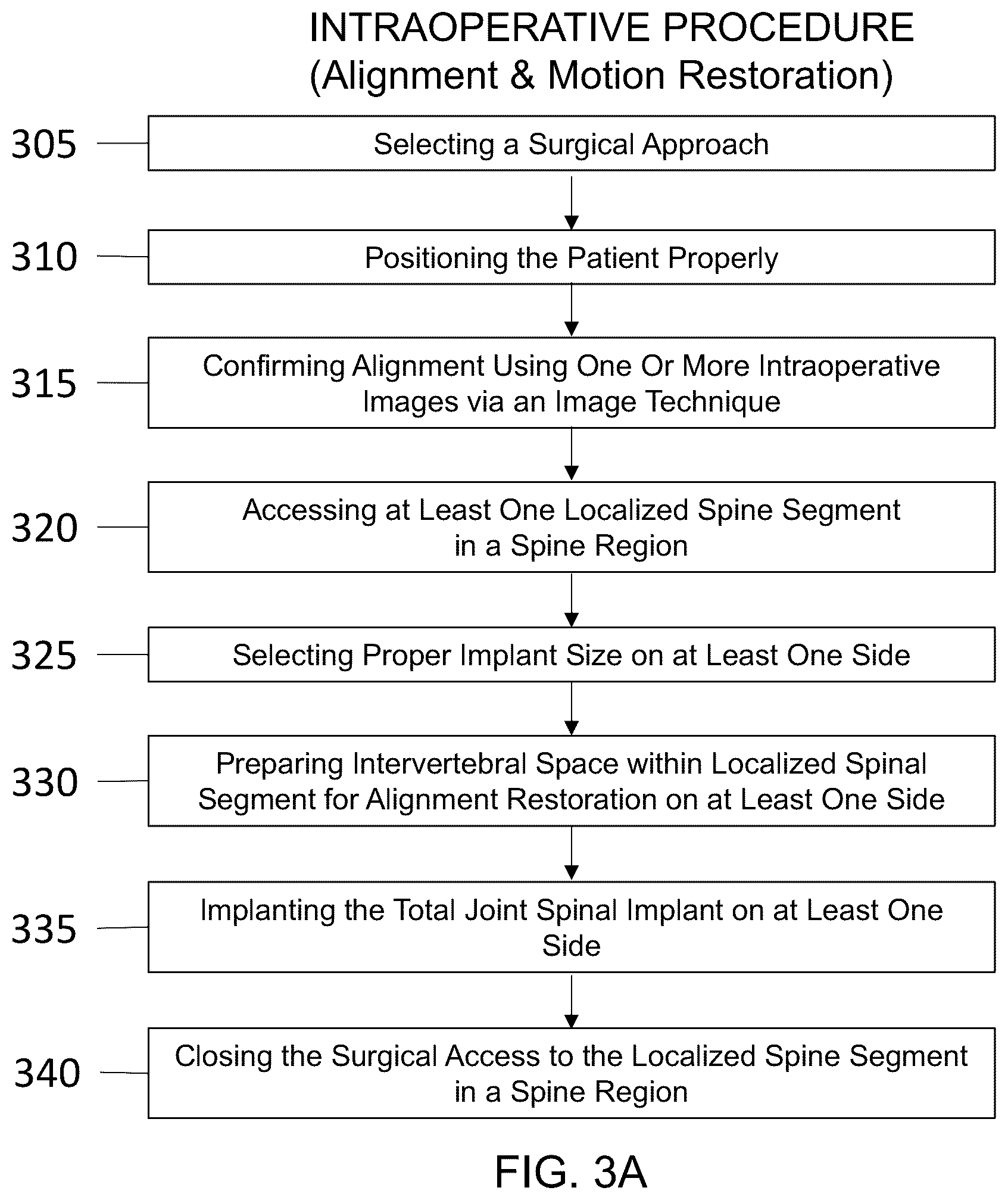 Patent US12616581 Figure 2 – Methods for restoring bilateral spinal alignment and/or range of motion