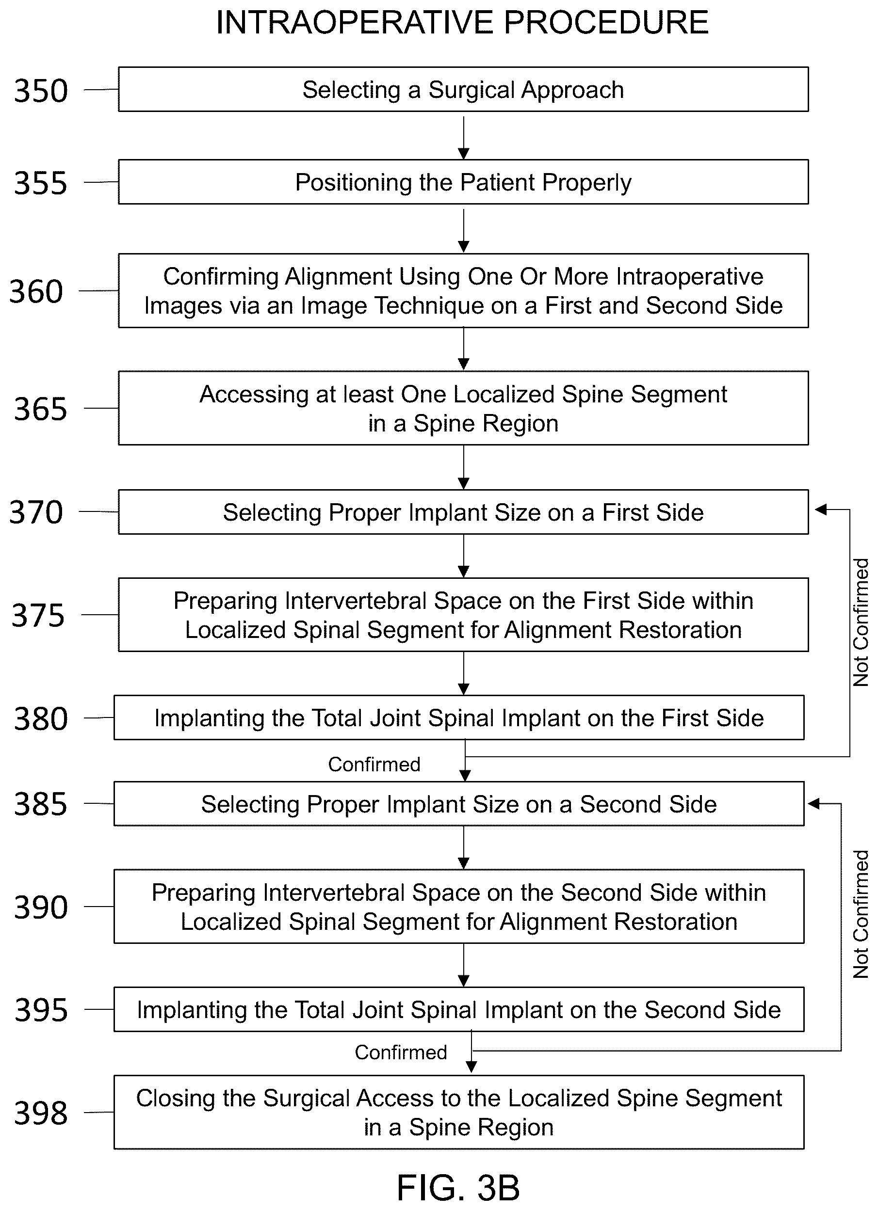 Patent US12616581 Figure 3 – Methods for restoring bilateral spinal alignment and/or range of motion