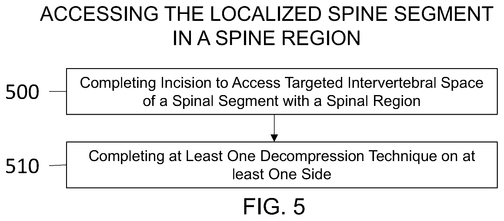 Patent US12616581 Figure 5 – Methods for restoring bilateral spinal alignment and/or range of motion