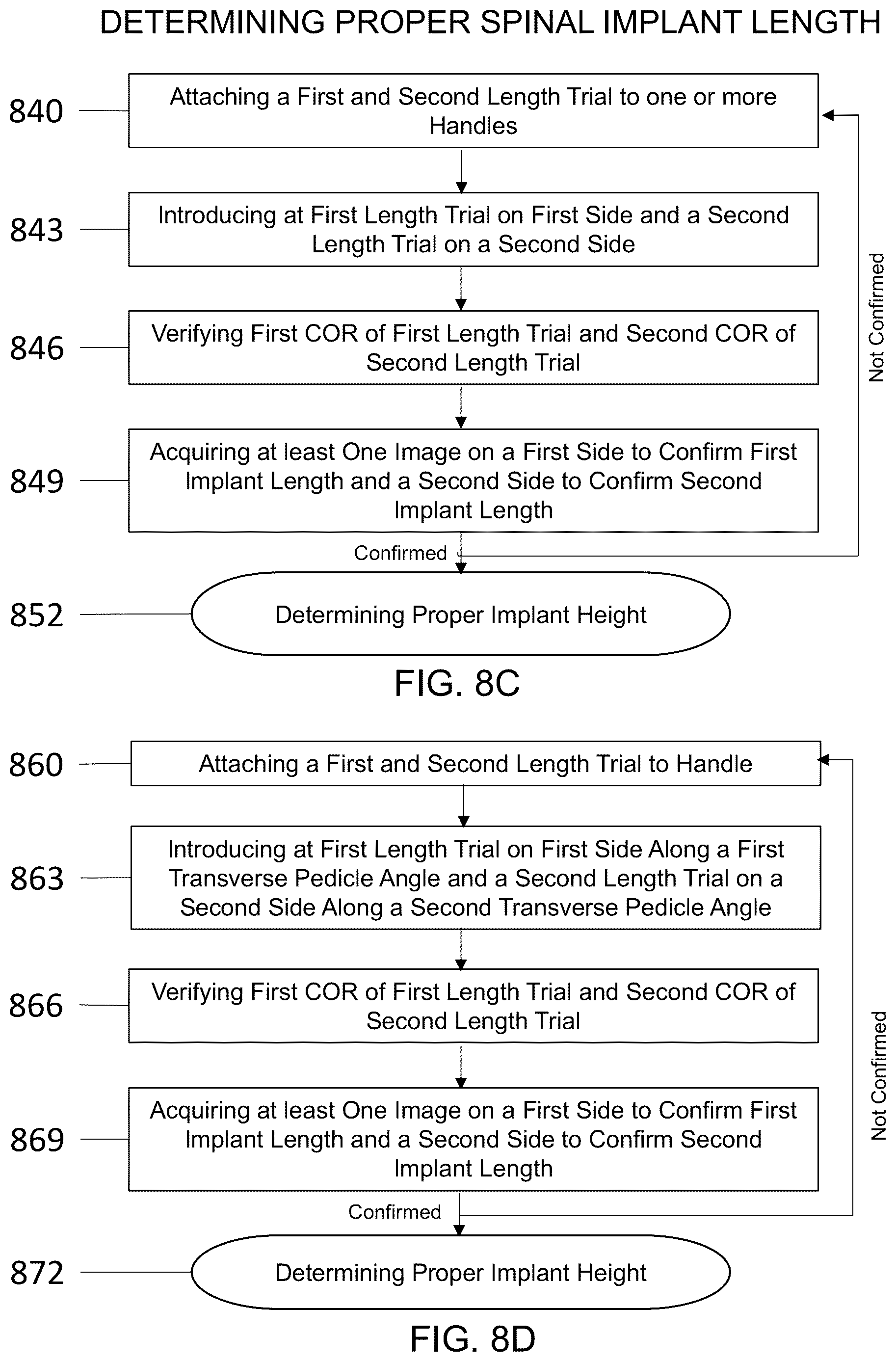Patent US12616581 Figure 9 – Methods for restoring bilateral spinal alignment and/or range of motion