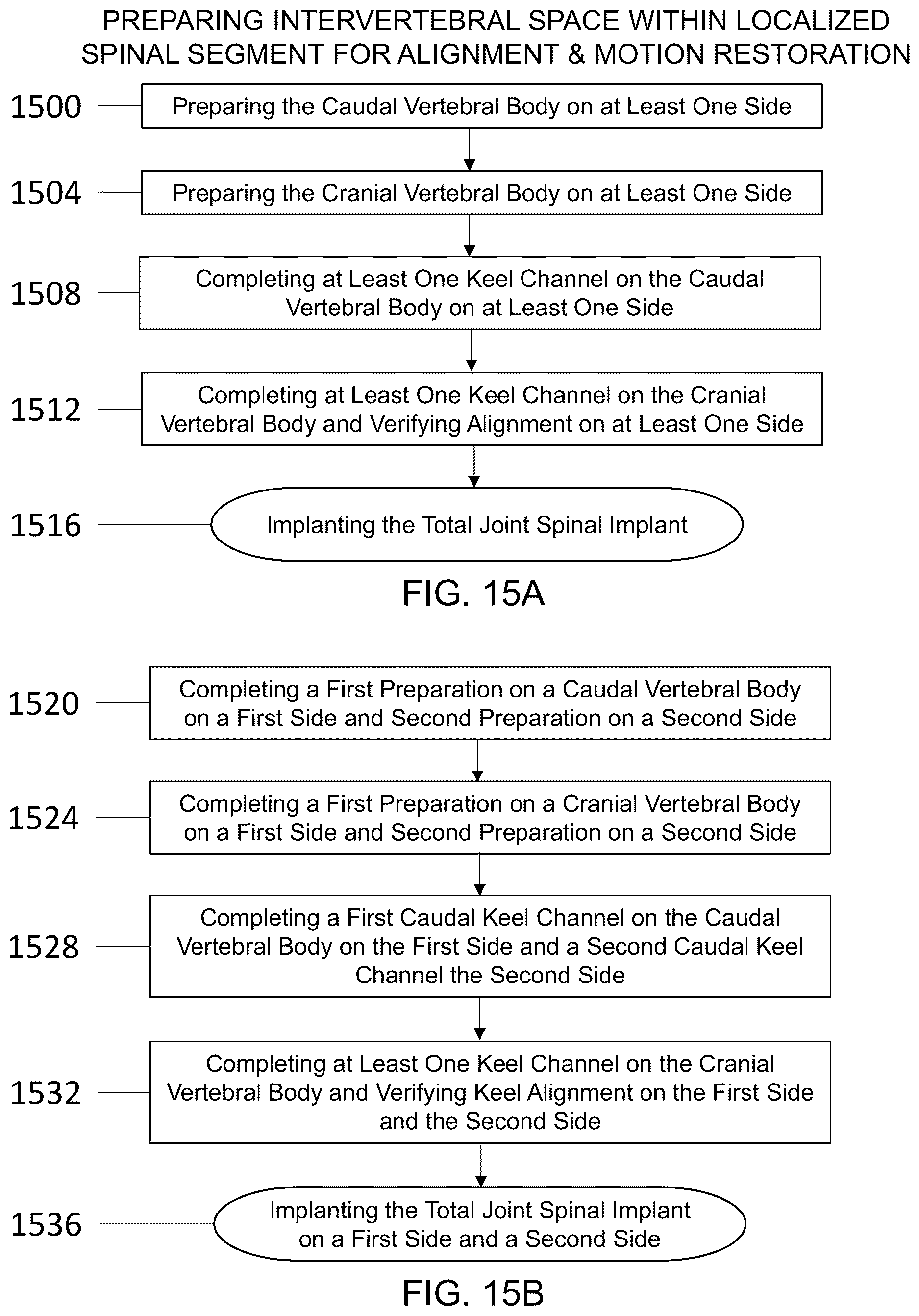 Patent US12616581 Figure 17 – Methods for restoring bilateral spinal alignment and/or range of motion